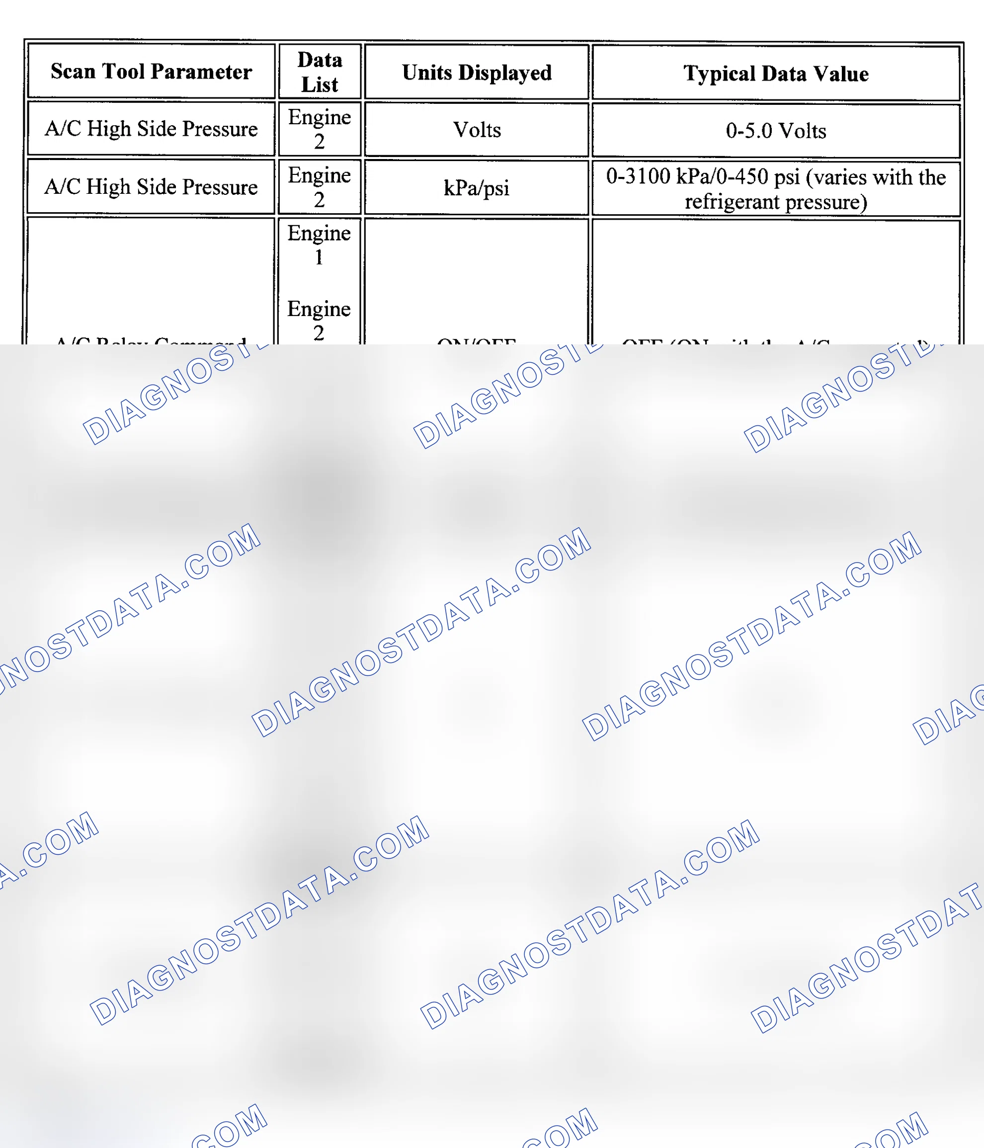 Scheme 1: PID Values (Alero & Grand Am - 2.2L, Cavalier & Sunfire)