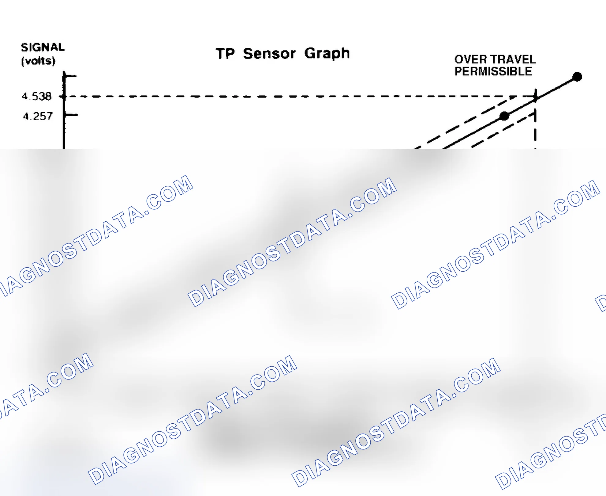 Scheme 40: TPS Specification Chart