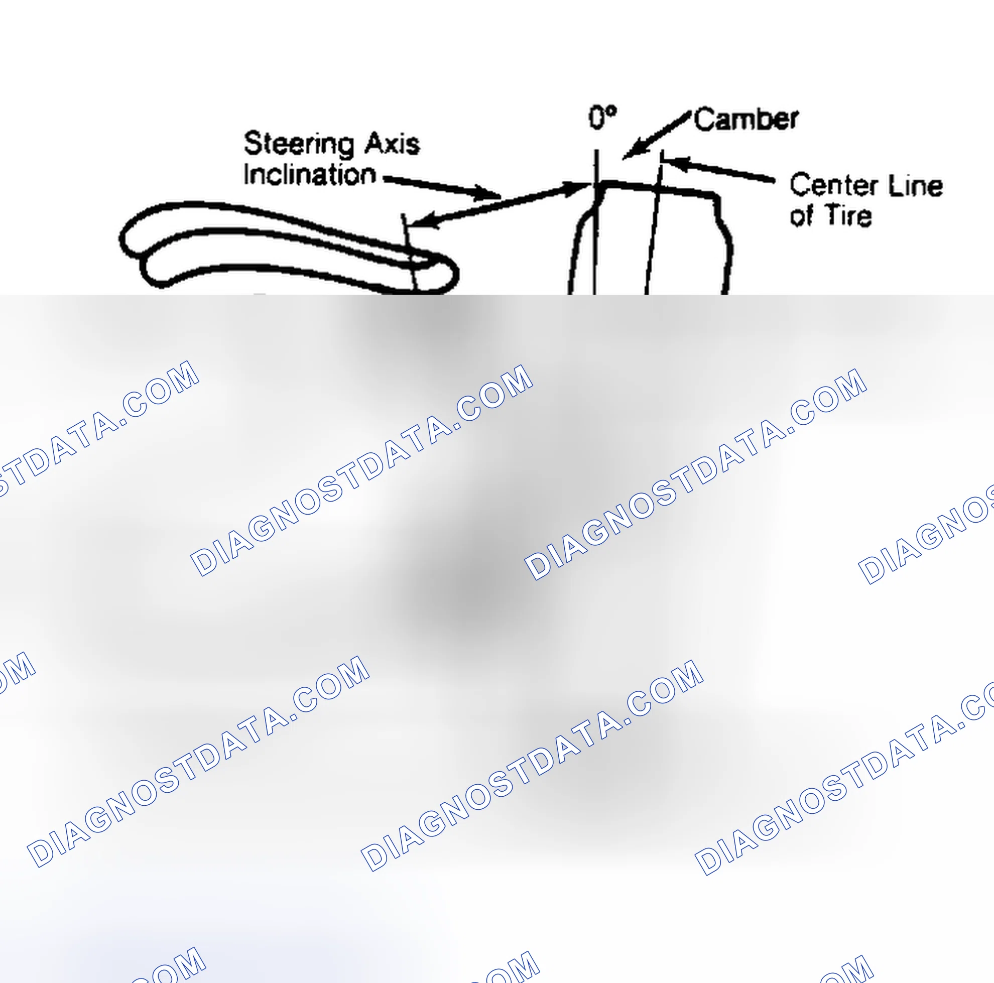 Scheme 6: Checking Steering Axis Inclination