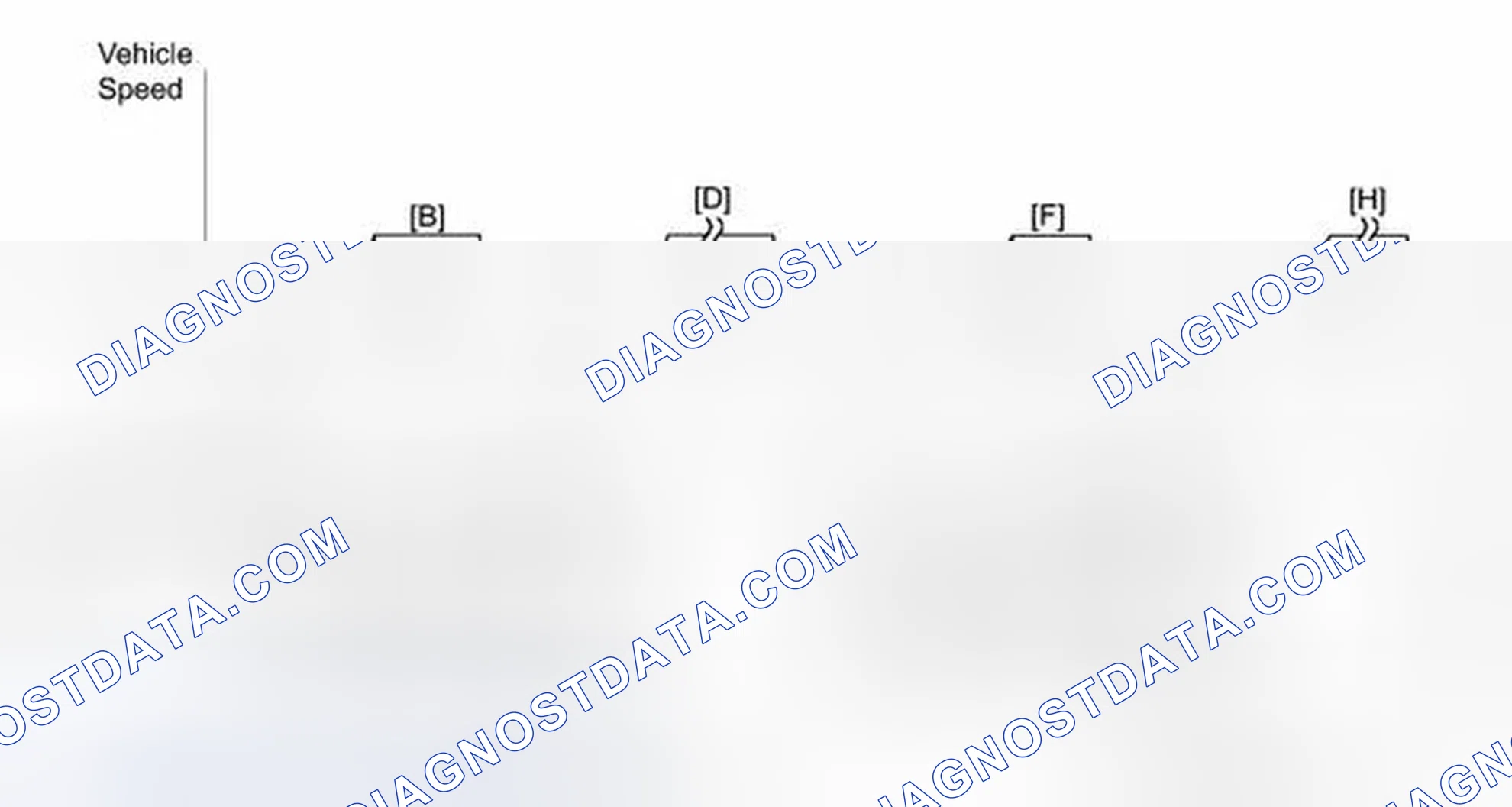 Scheme 103: CONFIRMATION DRIVING PATTERN
