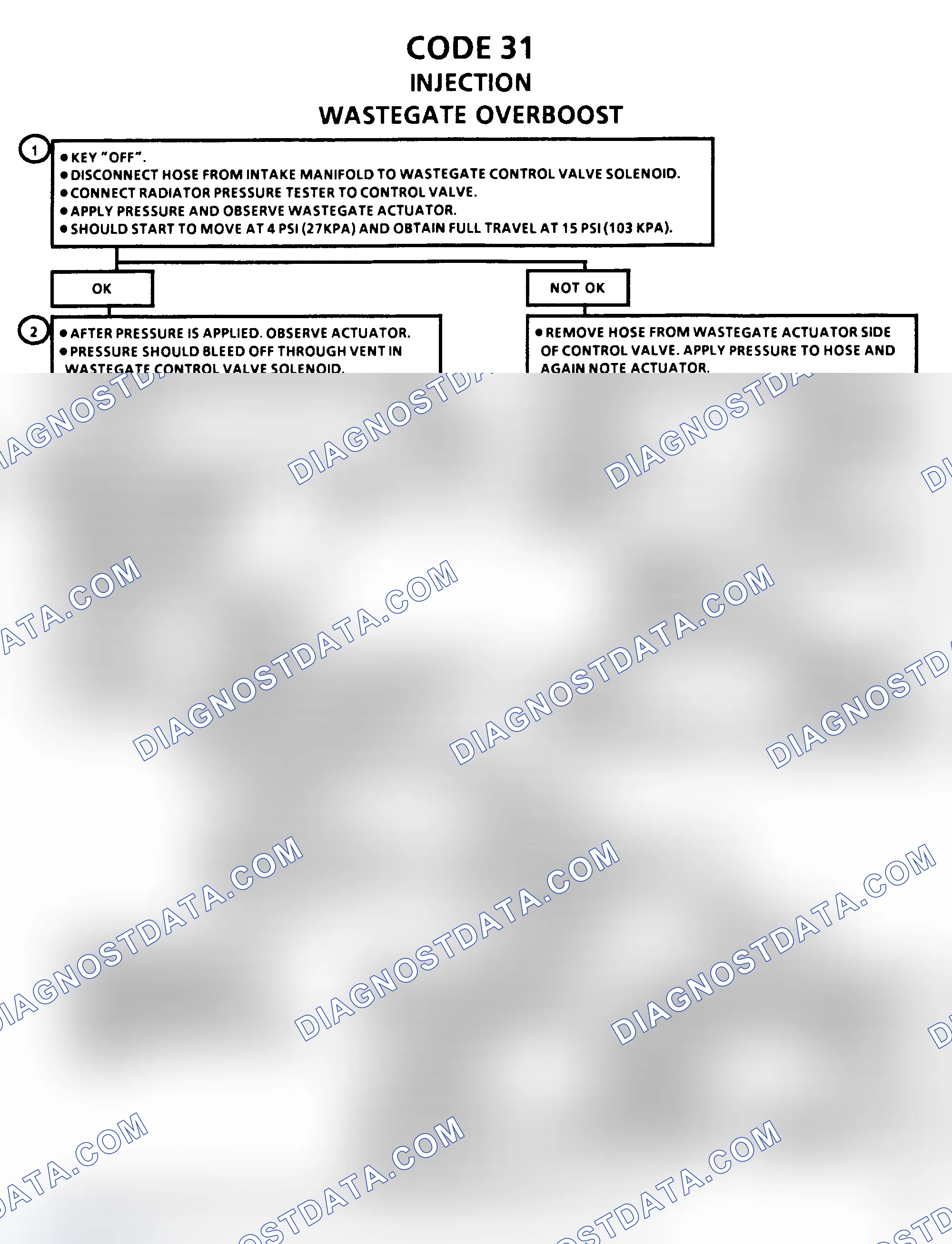 Scheme 199: Code 31, Wastegate Overboost & Functional Check