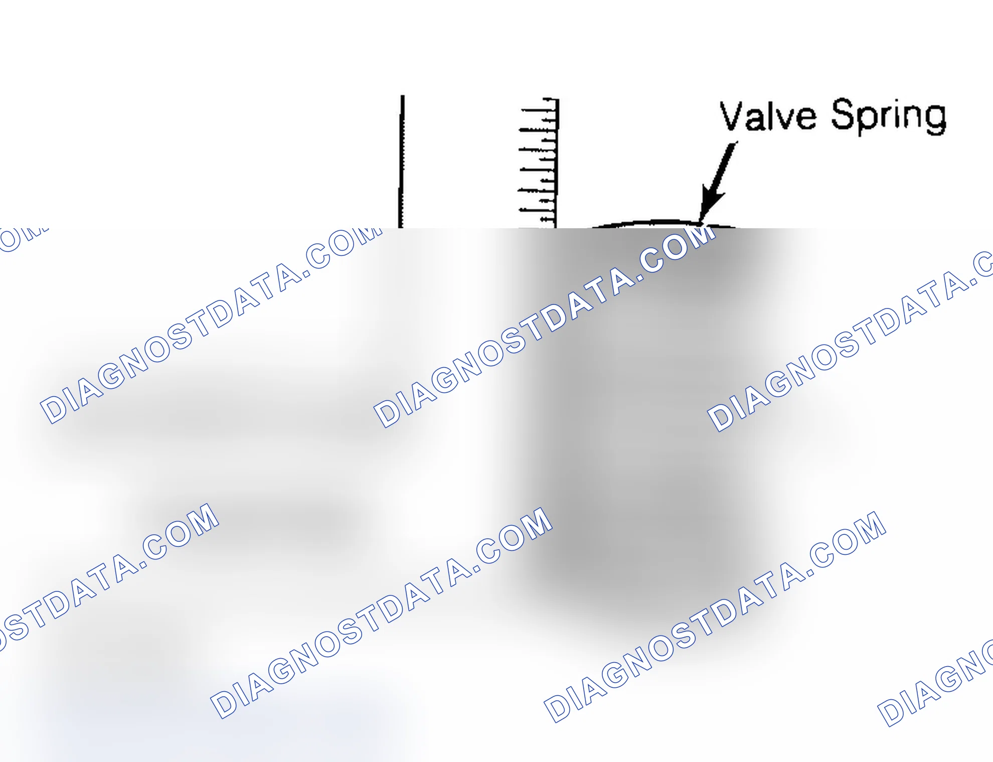 Scheme 6: Checking Valve Spring Squareness