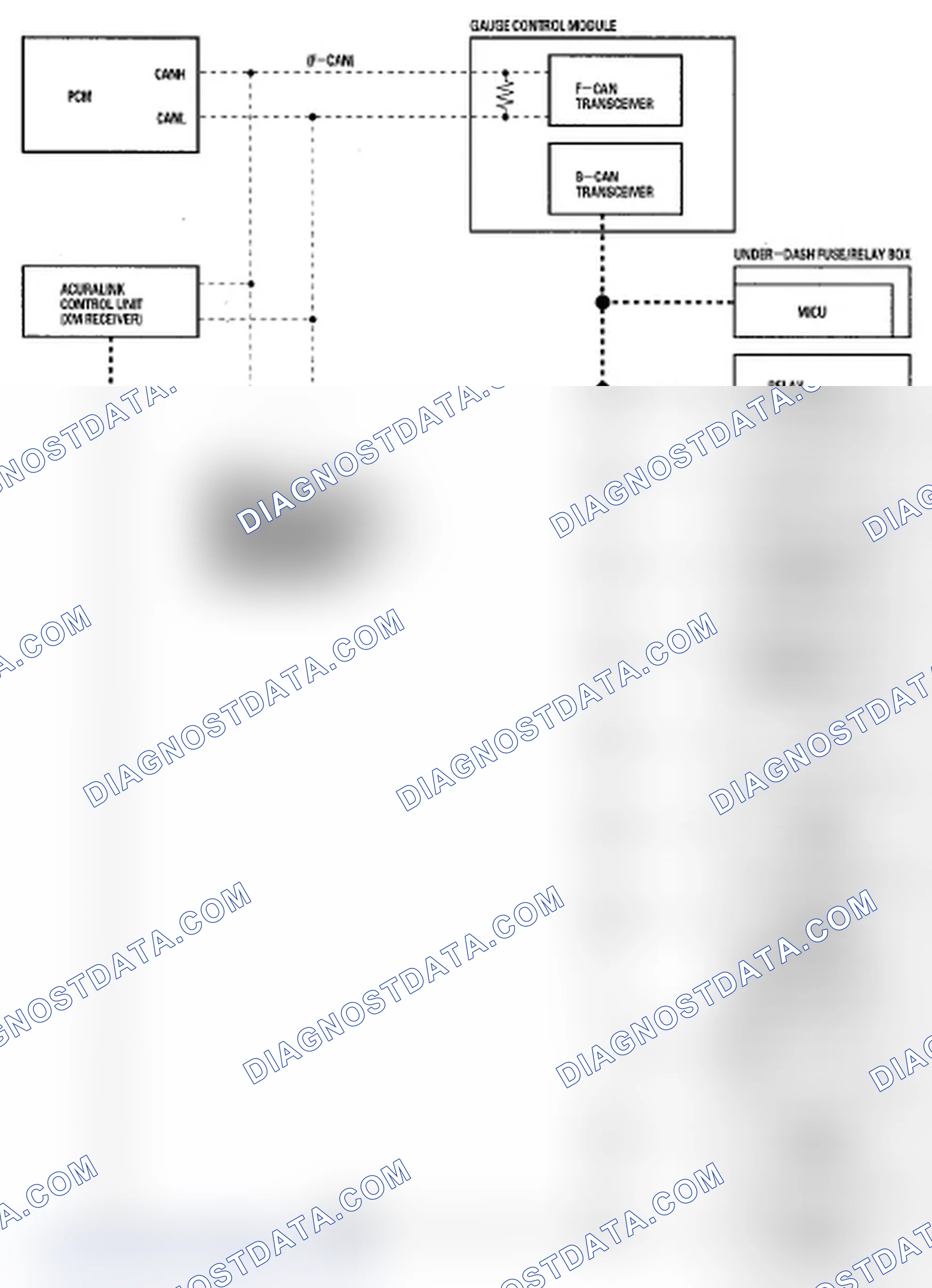 Scheme 3: Body Controller Area Network (B-CAN) and Fast Controller Area Network (F-CAN)