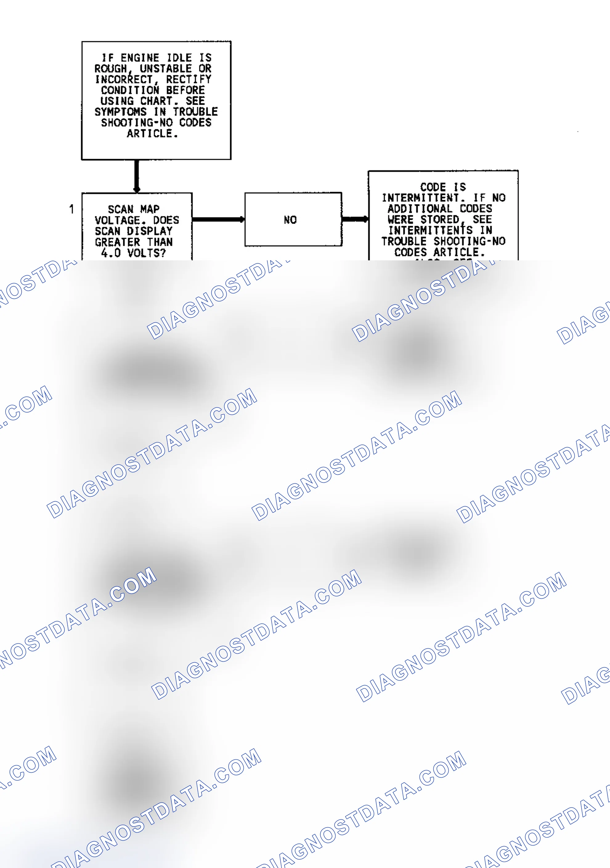 Scheme 141: Code 33 Flow Chart Map Sensor Signal Voltage High