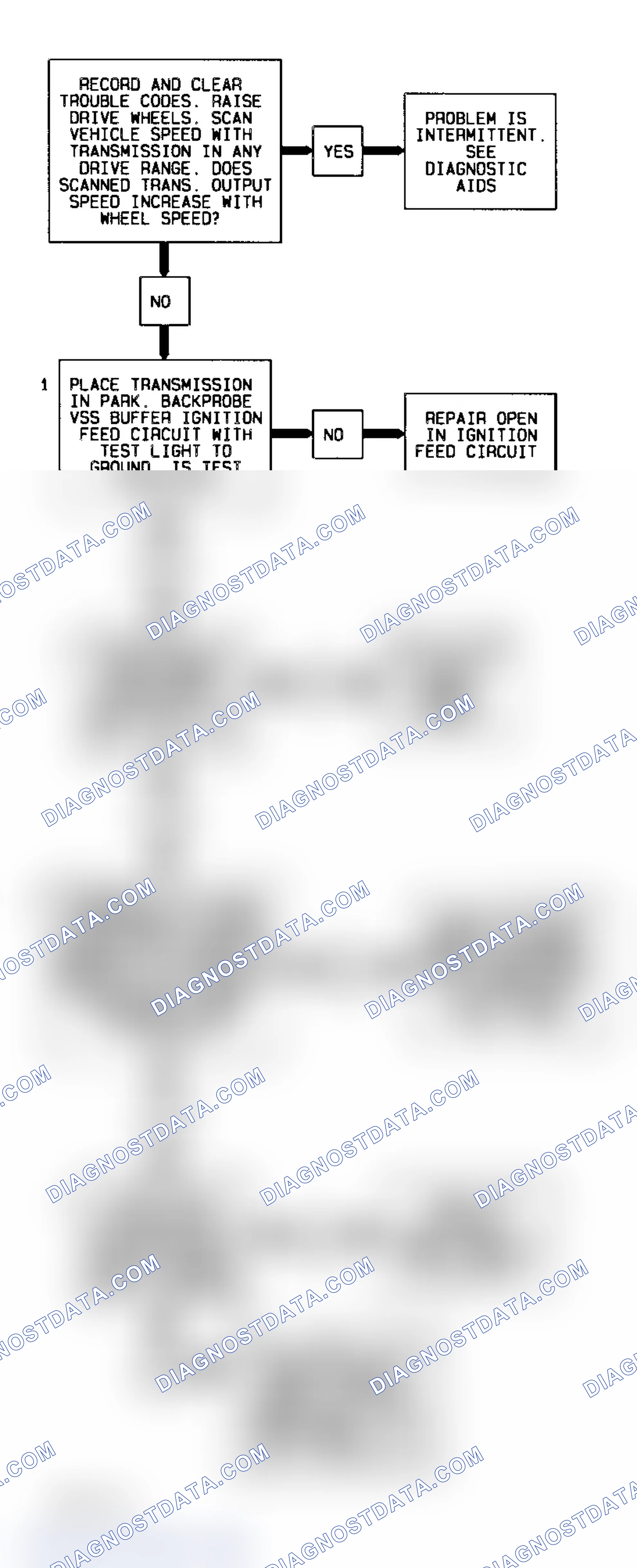 Scheme 303: Code 24 Flow Chart (All Models) VSS Transmission Output Signal