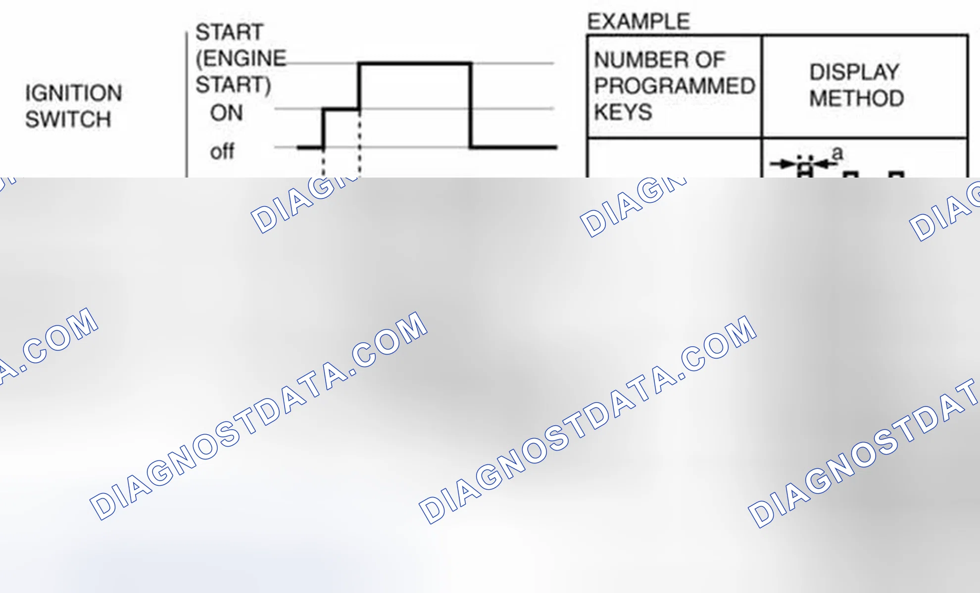 Security System and Locks System: Removal & Installation
