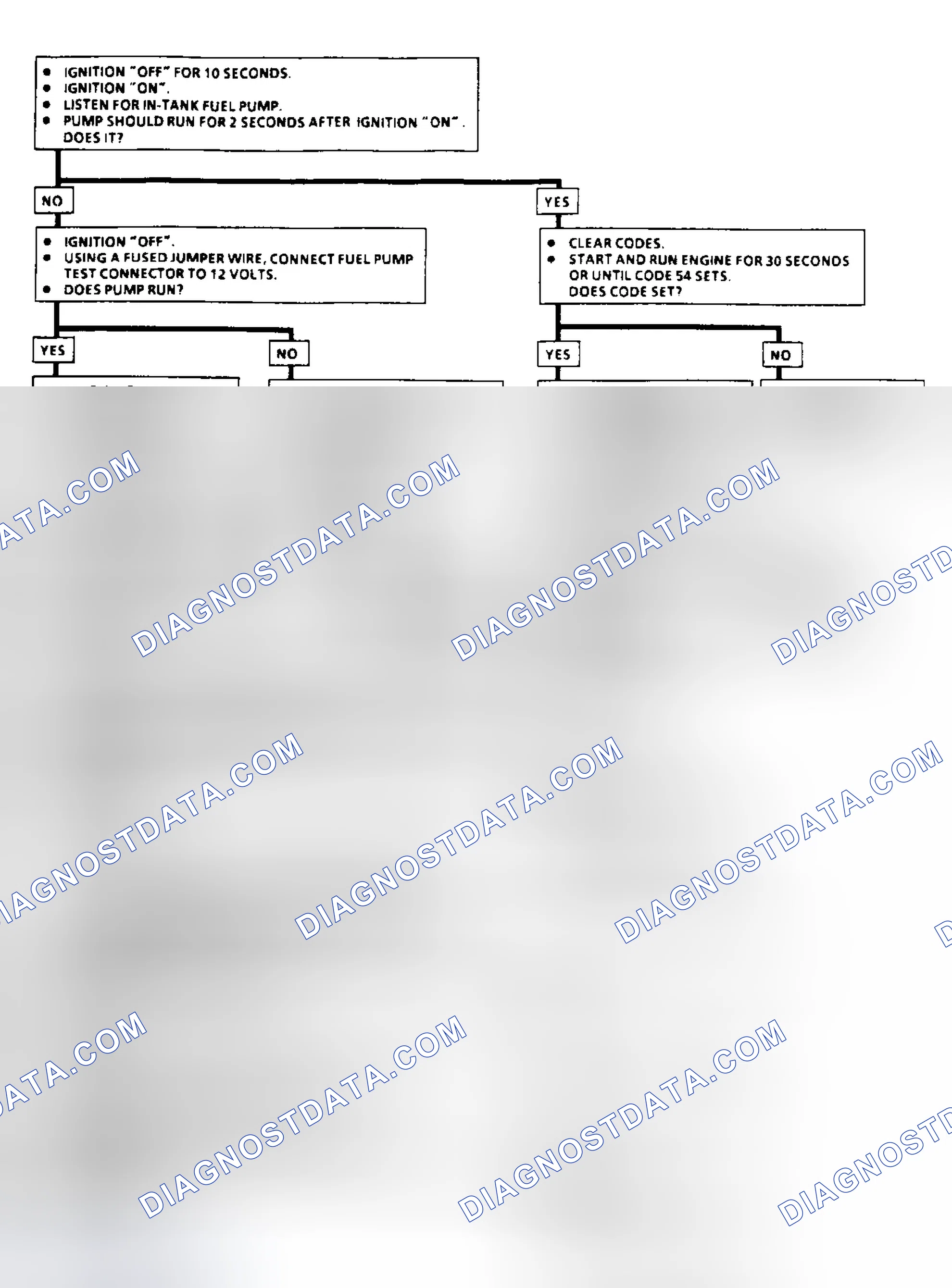 Scheme 81: Code 54: Fuel Pump Circuit Flow Chart (3.1L)