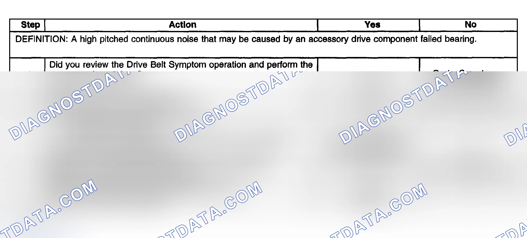 Scheme 24: Test Description
