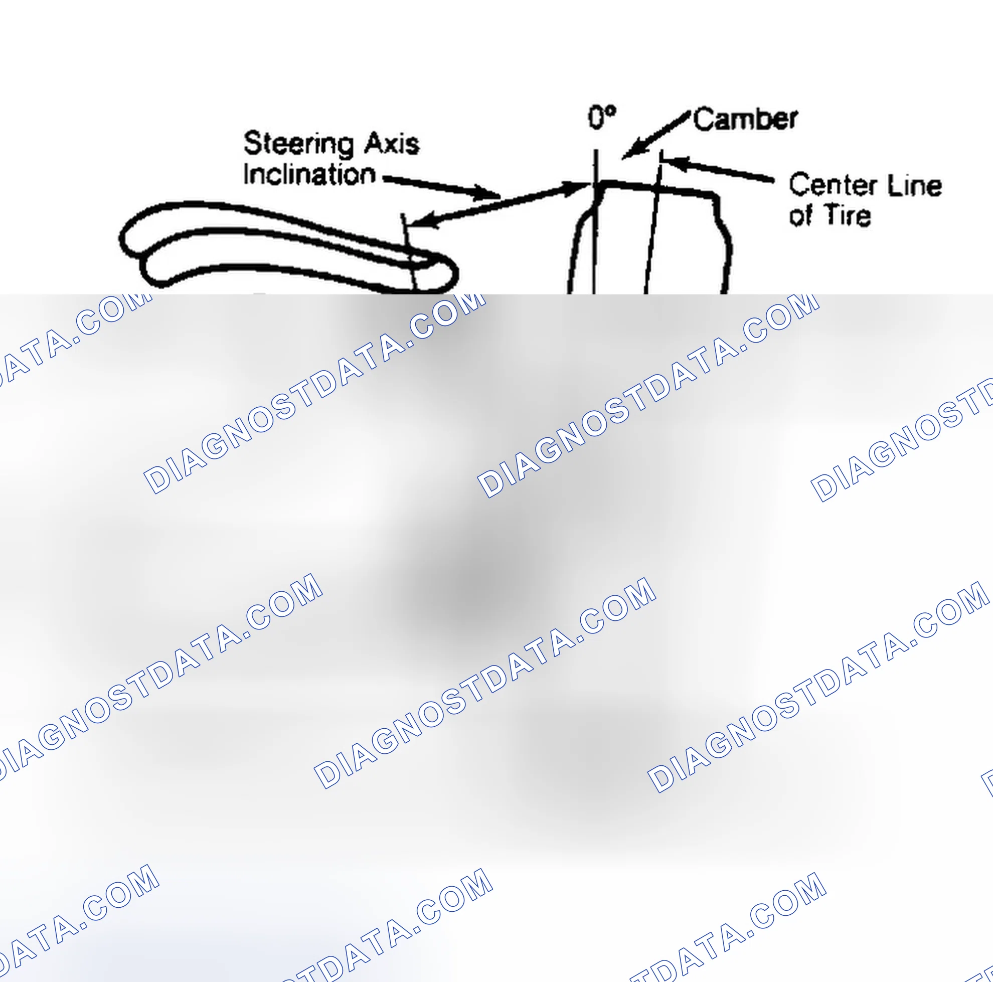 Scheme 6: Checking Steering Axis Inclination