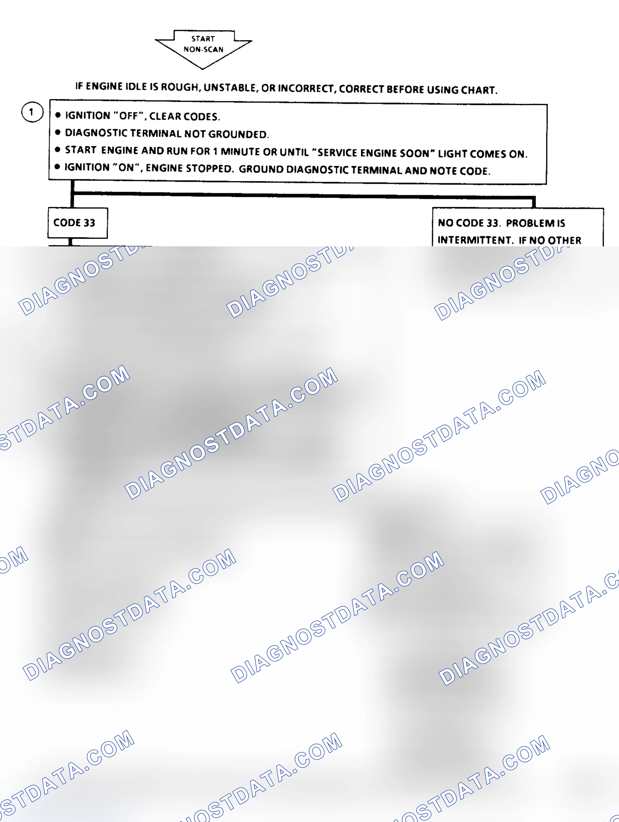 Scheme 107: Code 33 Flow Chart, MAP Sensor Signal Voltage High