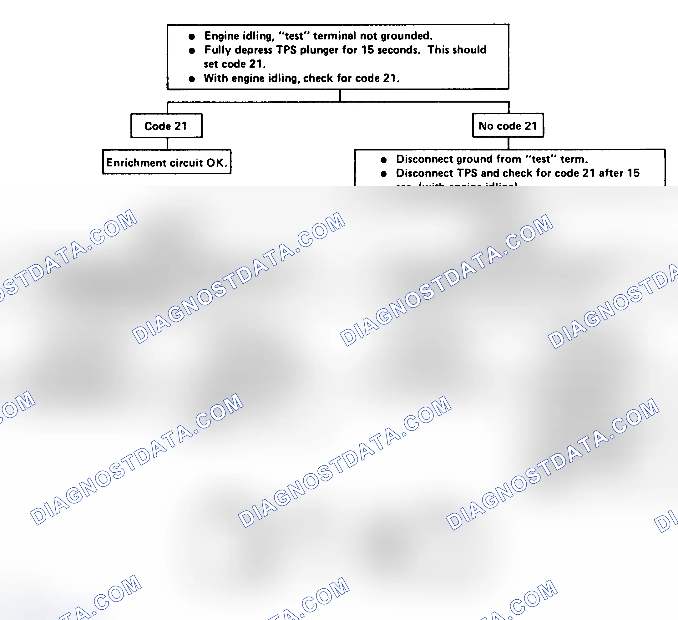 Scheme 68: Chart 4 - TPS Enrichment Check