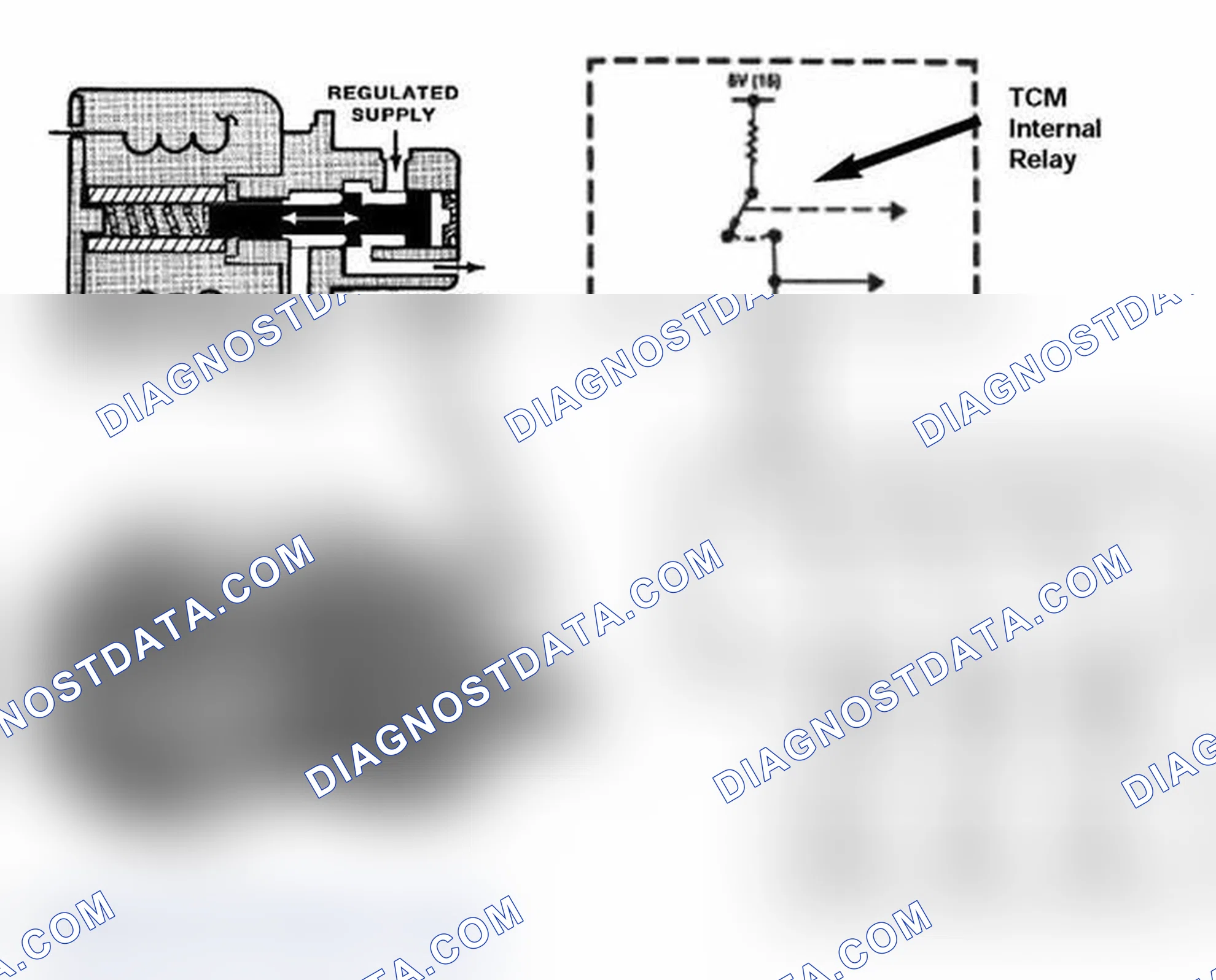 Scheme 123: Magnetic Valves
