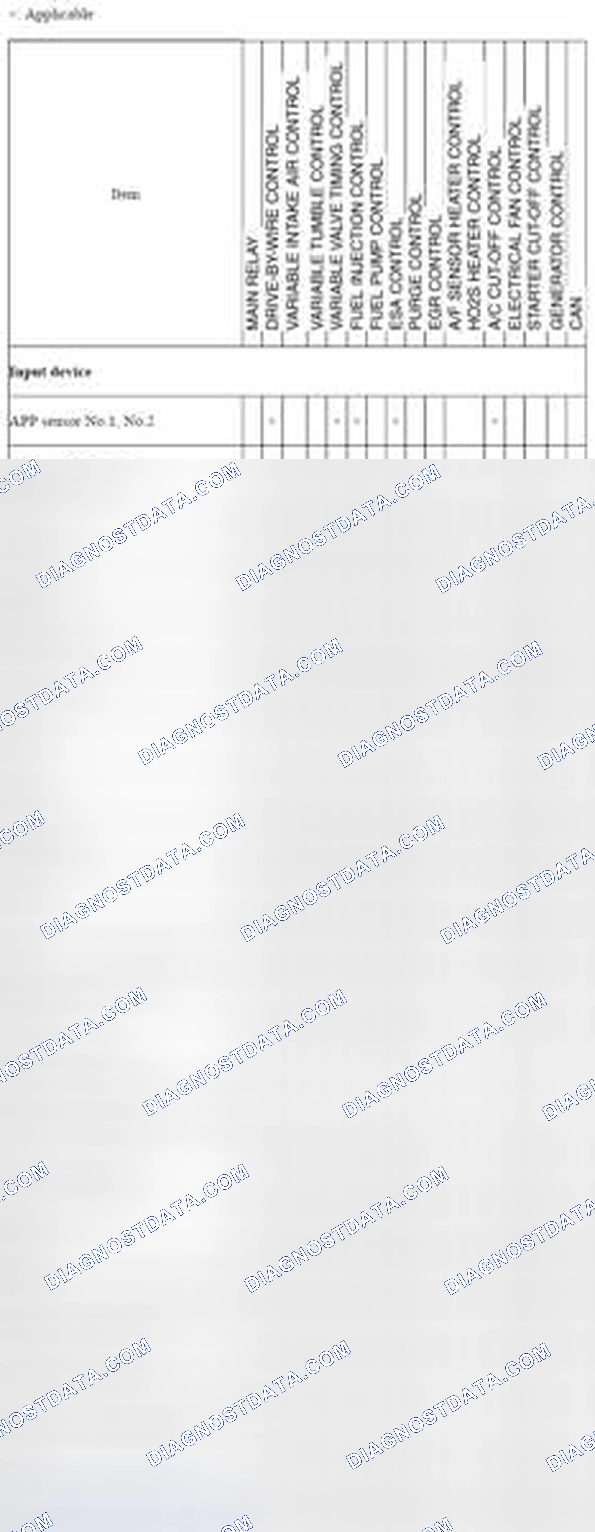 Scheme 83: Engine Control System Device And Control Relationship Chart [MZR 2.0, MZR 2.5] (1 Of 2)