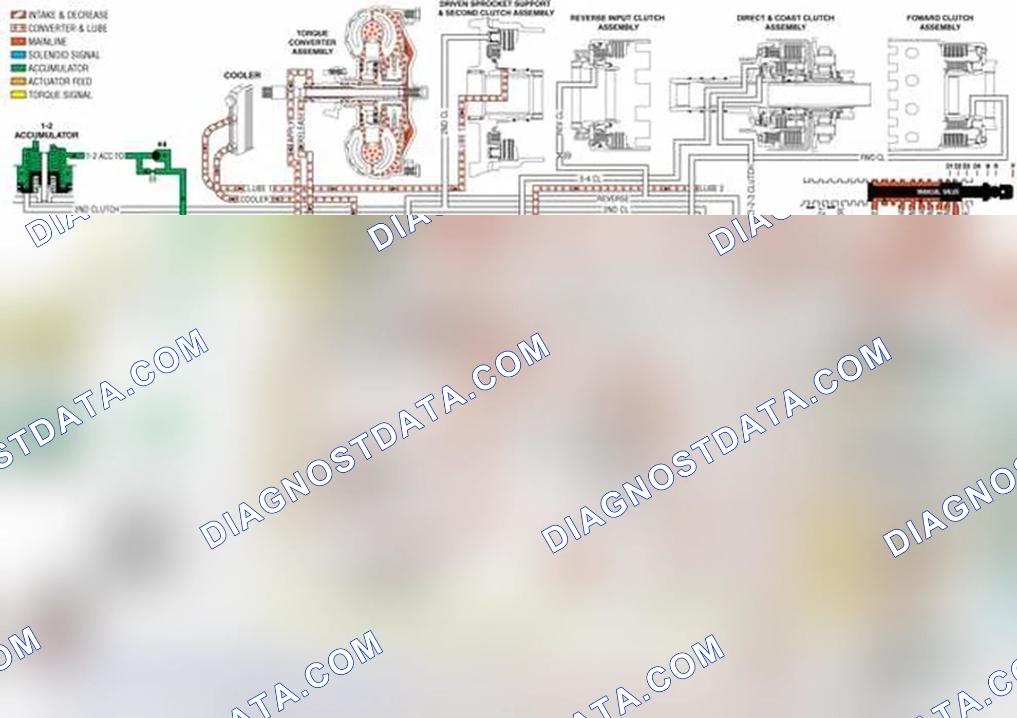 Scheme 175: Torque Converter/Cooler and Lube Circuits