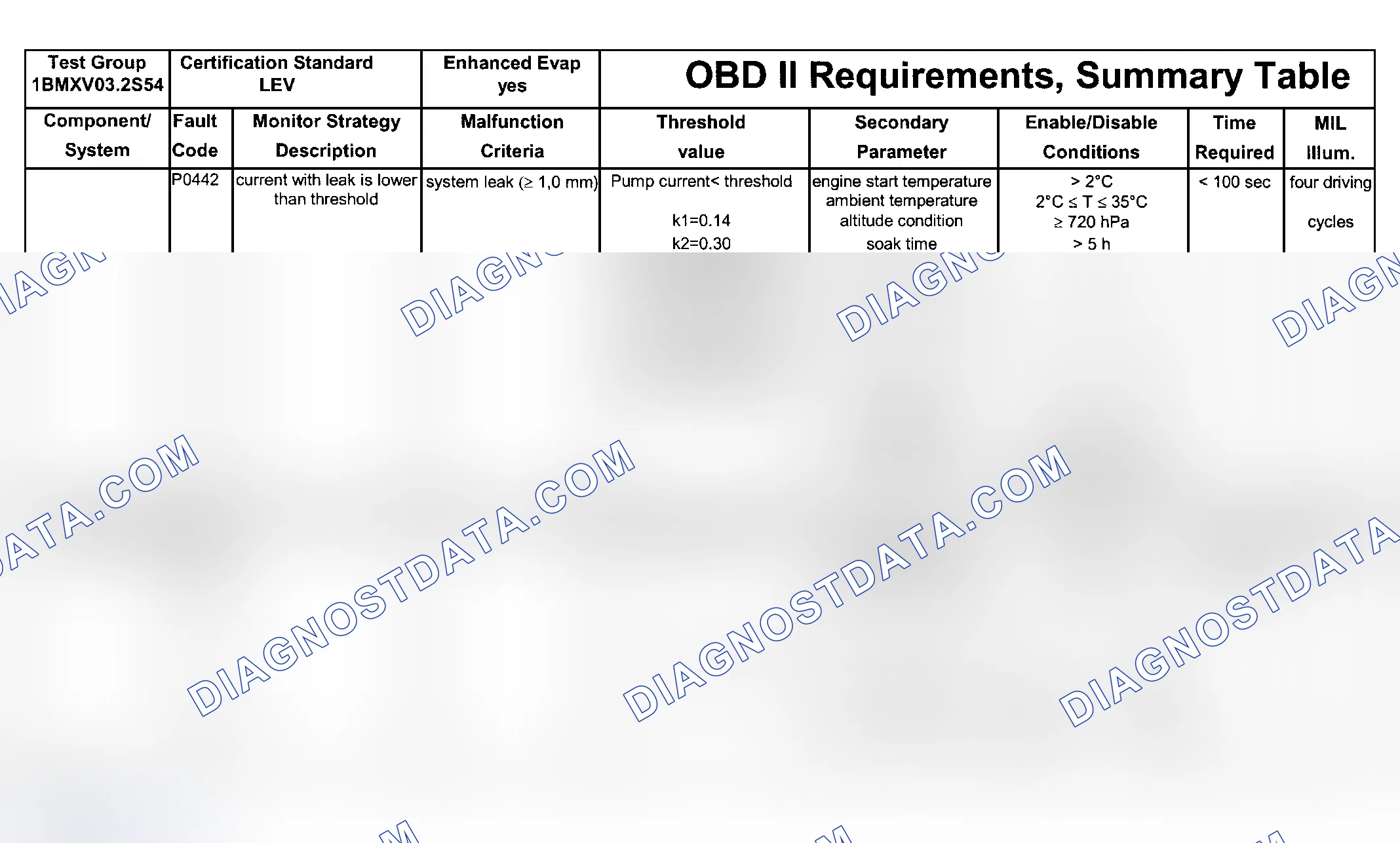 Scheme 86: DTC Chart (Engine Type: S54, Test Group: 1BMXV03.2S54 - 3 Of 9)