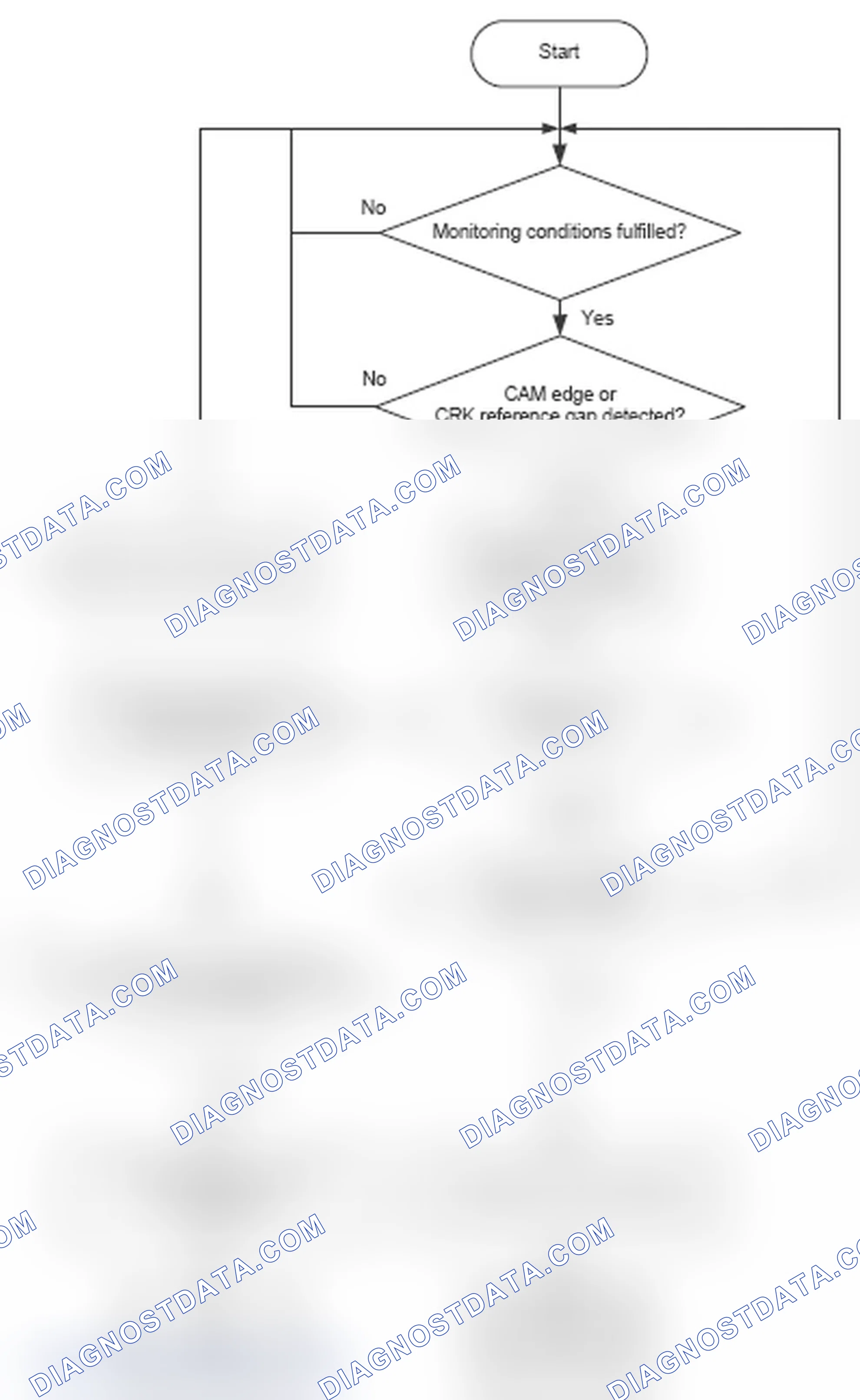 Scheme 42: Diagnosis of camshaft crankshaft synchronization