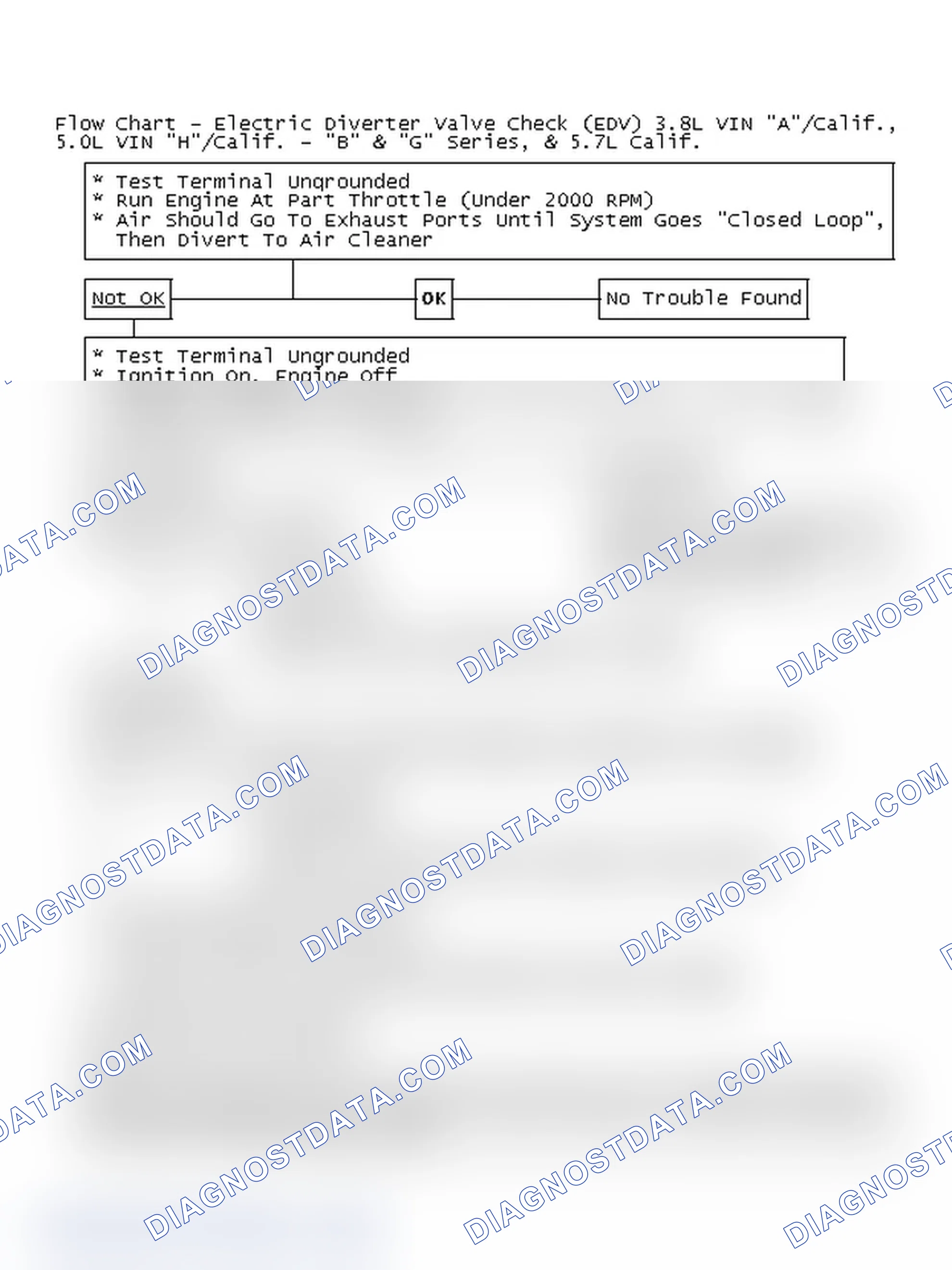Scheme 106: Flow Chart - Electric Diverter Valve Check (EDV) 3.8L VIN "A"/Calif., 5.0L VIN "H"/Calif. - "B" & "G" Series, & 5.7L Calif.