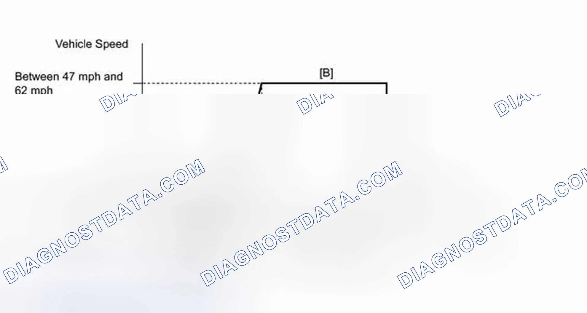 Scheme 394: CONFIRMATION DRIVING PATTERN