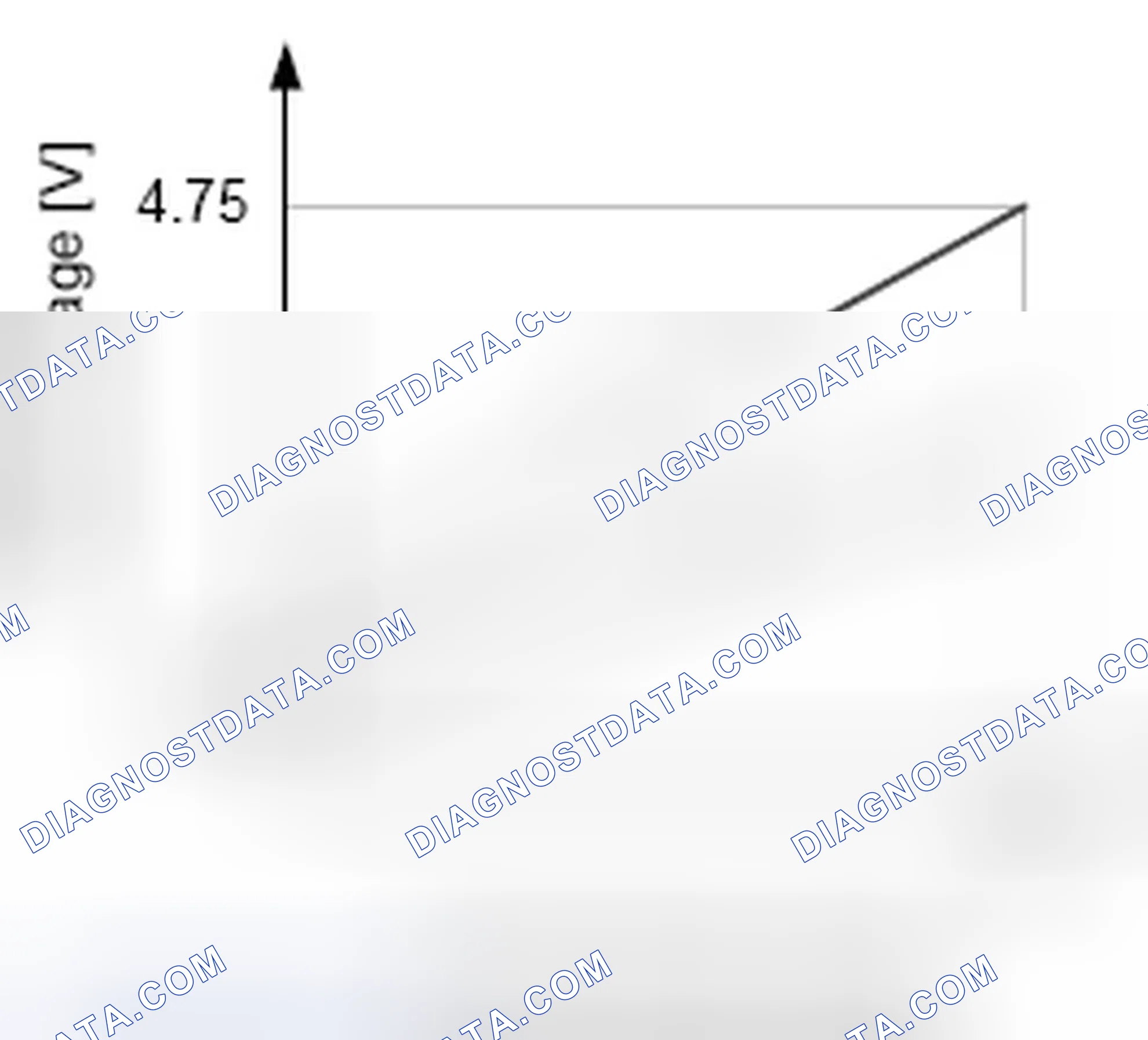 Scheme 167: 25 Diagnosis of Accelerator Pedal Position Sensor