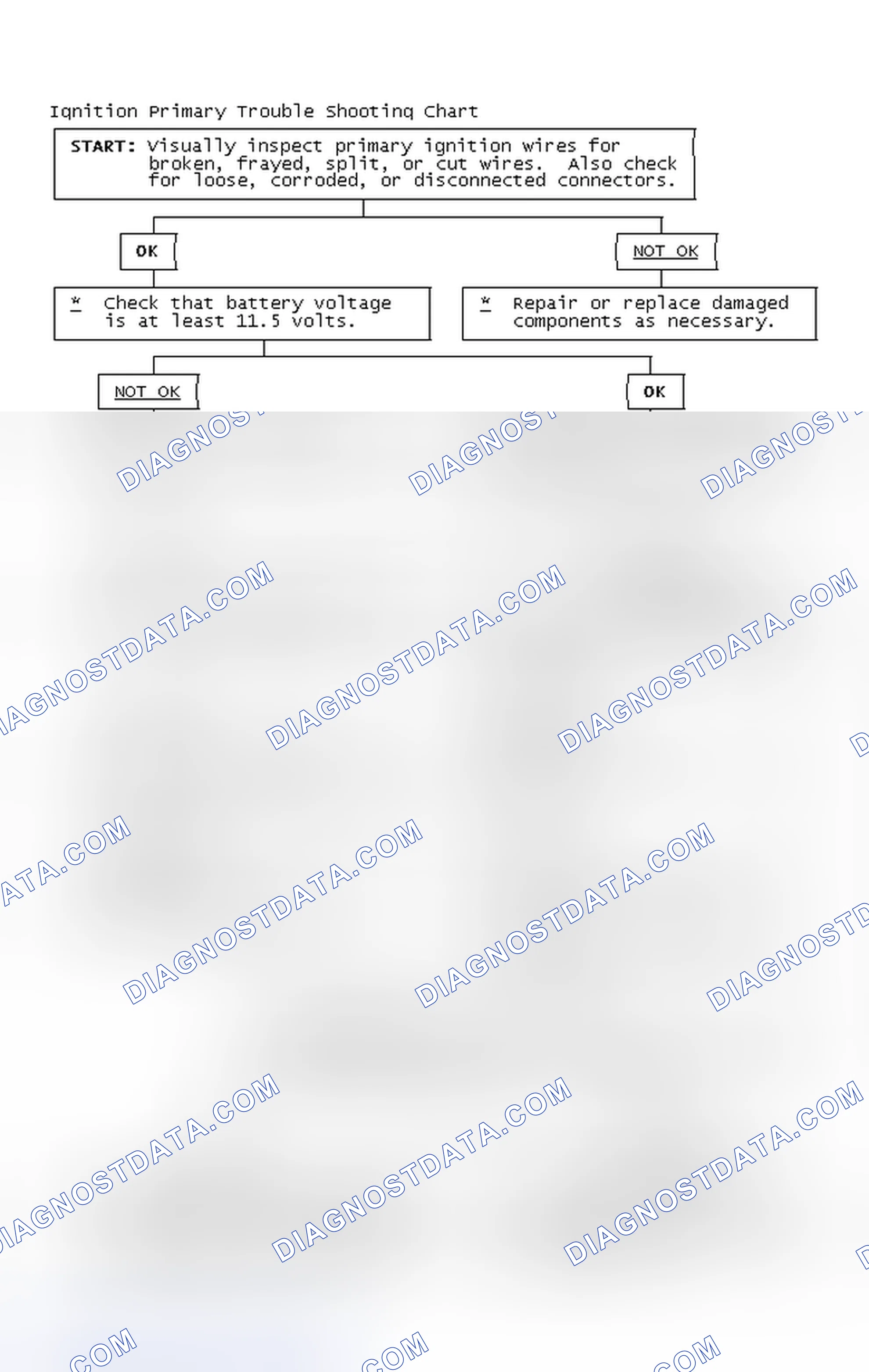 Scheme 4: Ignition Primary Trouble Shooting Chart