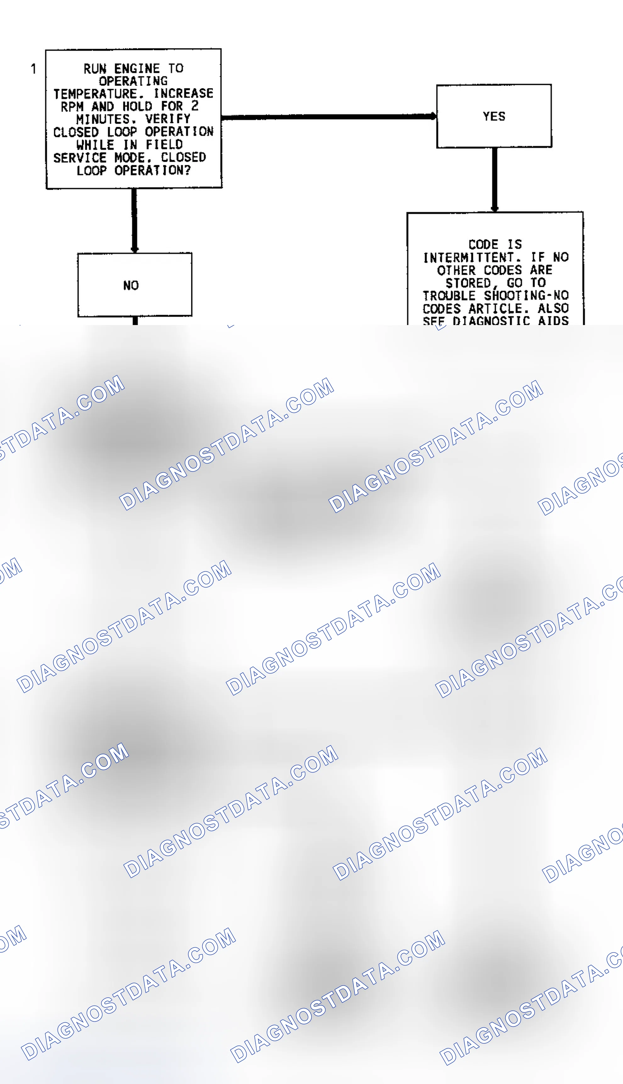 Scheme 92: Code 13 Flow Chart (7.4L) Open Oxygen Sensor Circuit