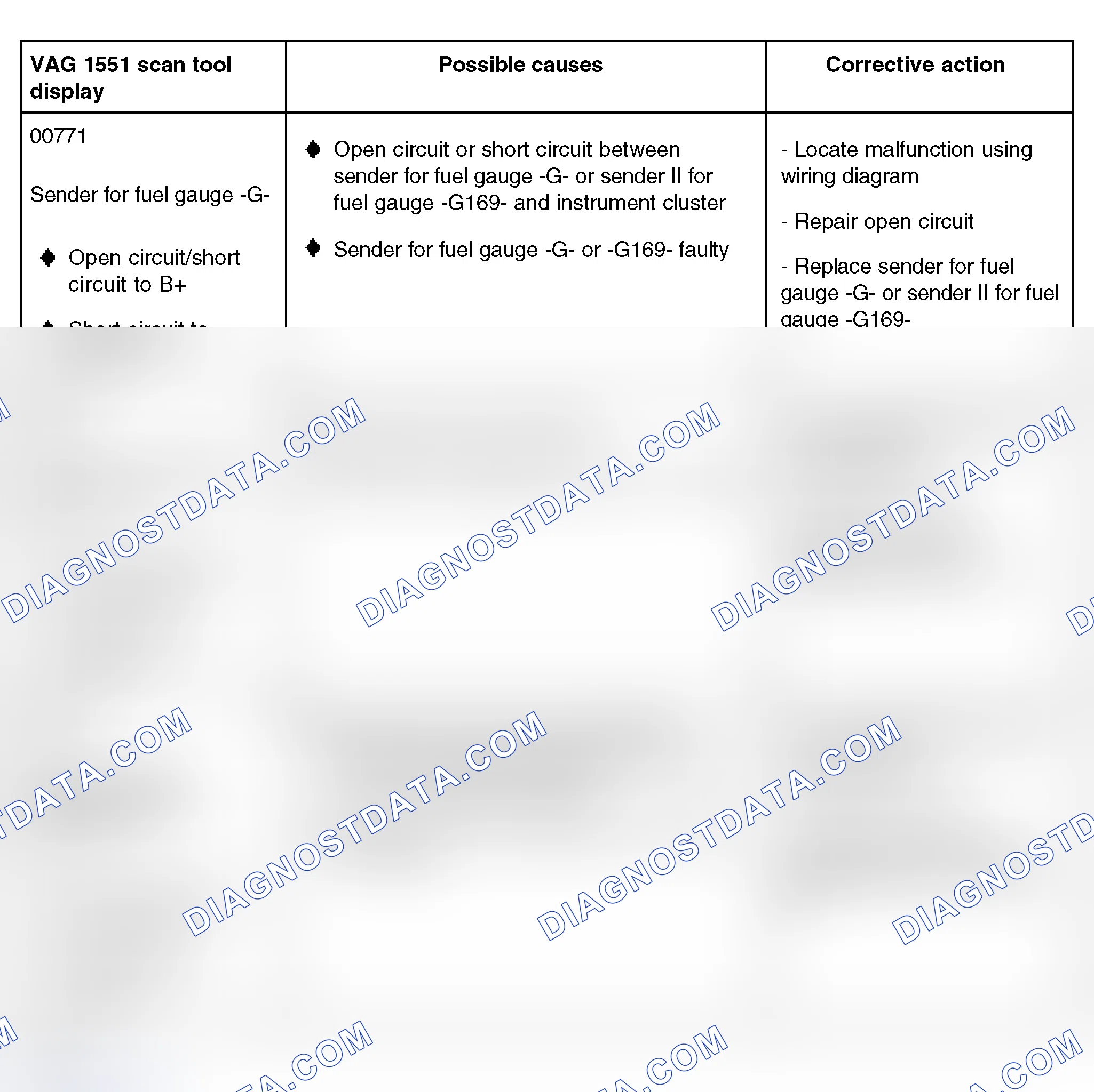Scheme 156: Diagnostic Trouble Code Table - Instrument Cluster With Maintenance Interval Extension (00771, 00779 And 01039)