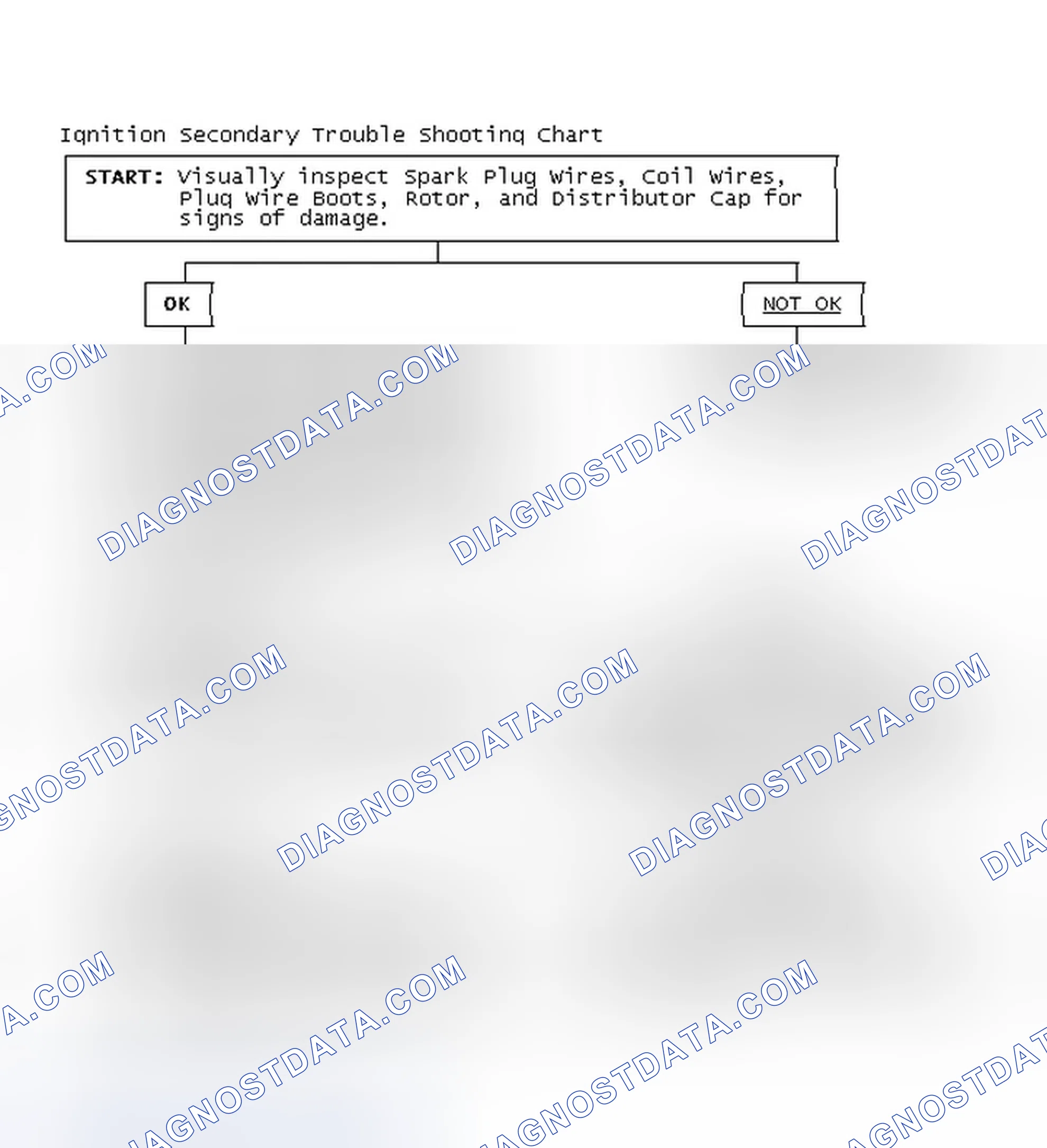 Scheme 1: Ignition Secondary Trouble Shooting Chart