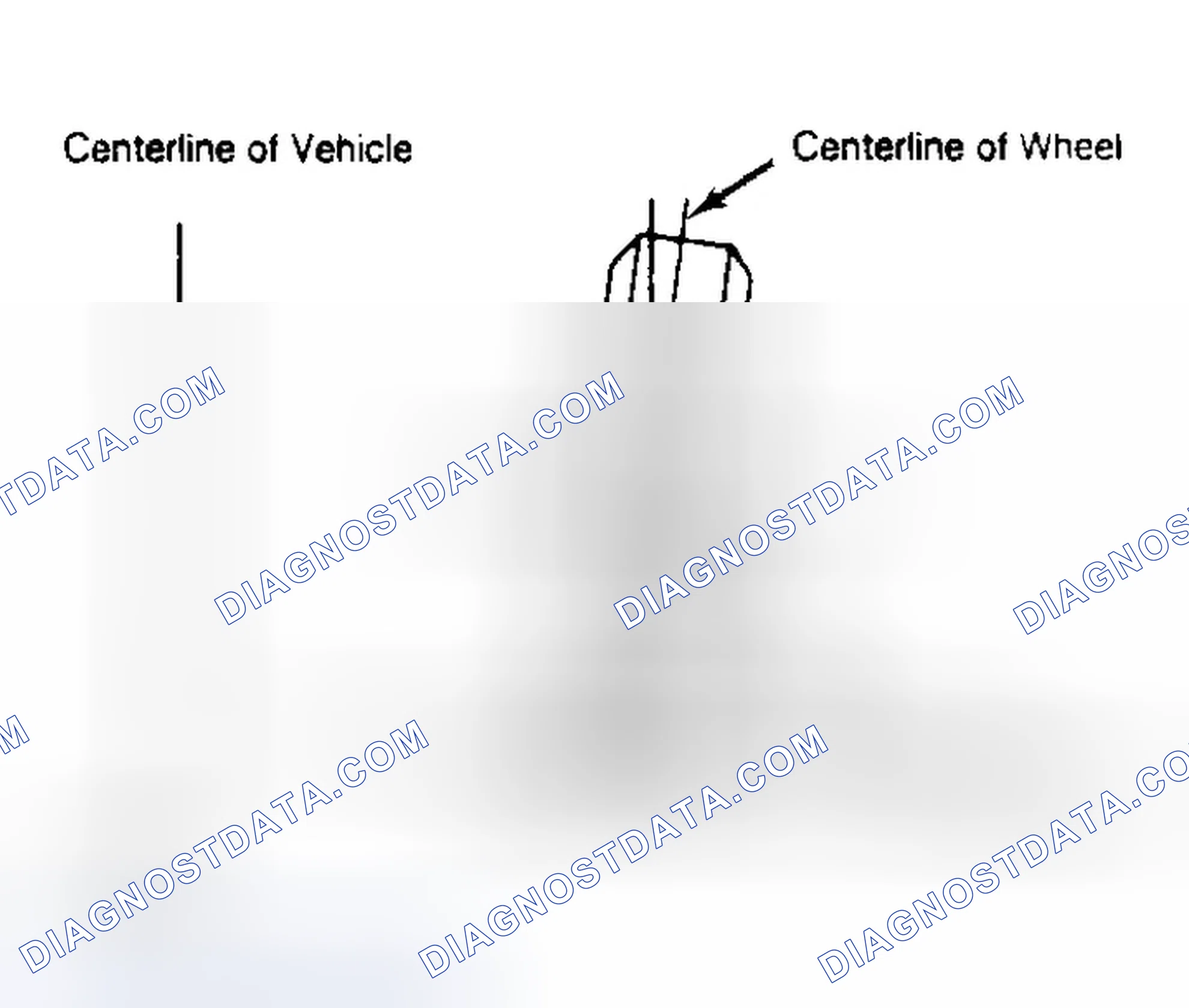 Scheme 4: Determining Camber Angle