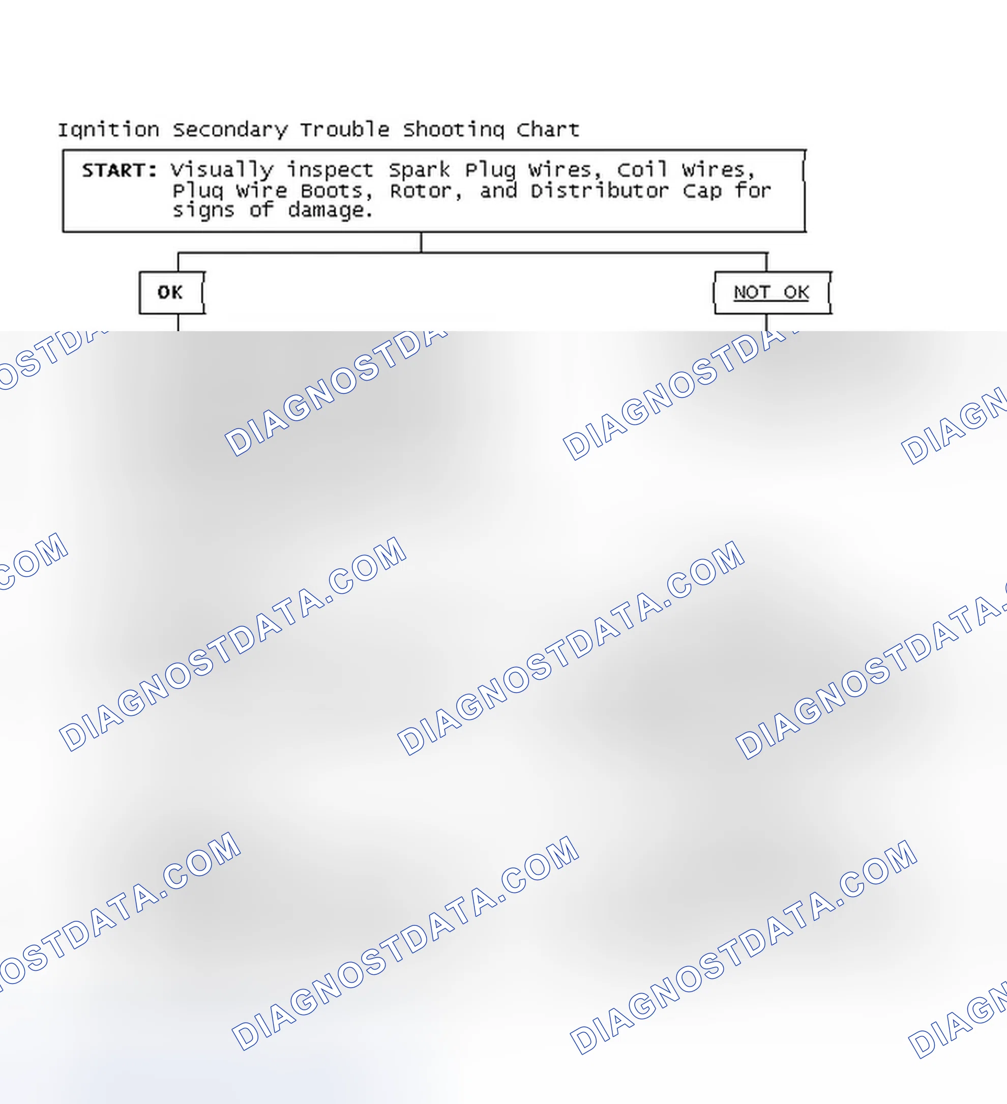 Scheme 3: Ignition Secondary Trouble Shooting Chart