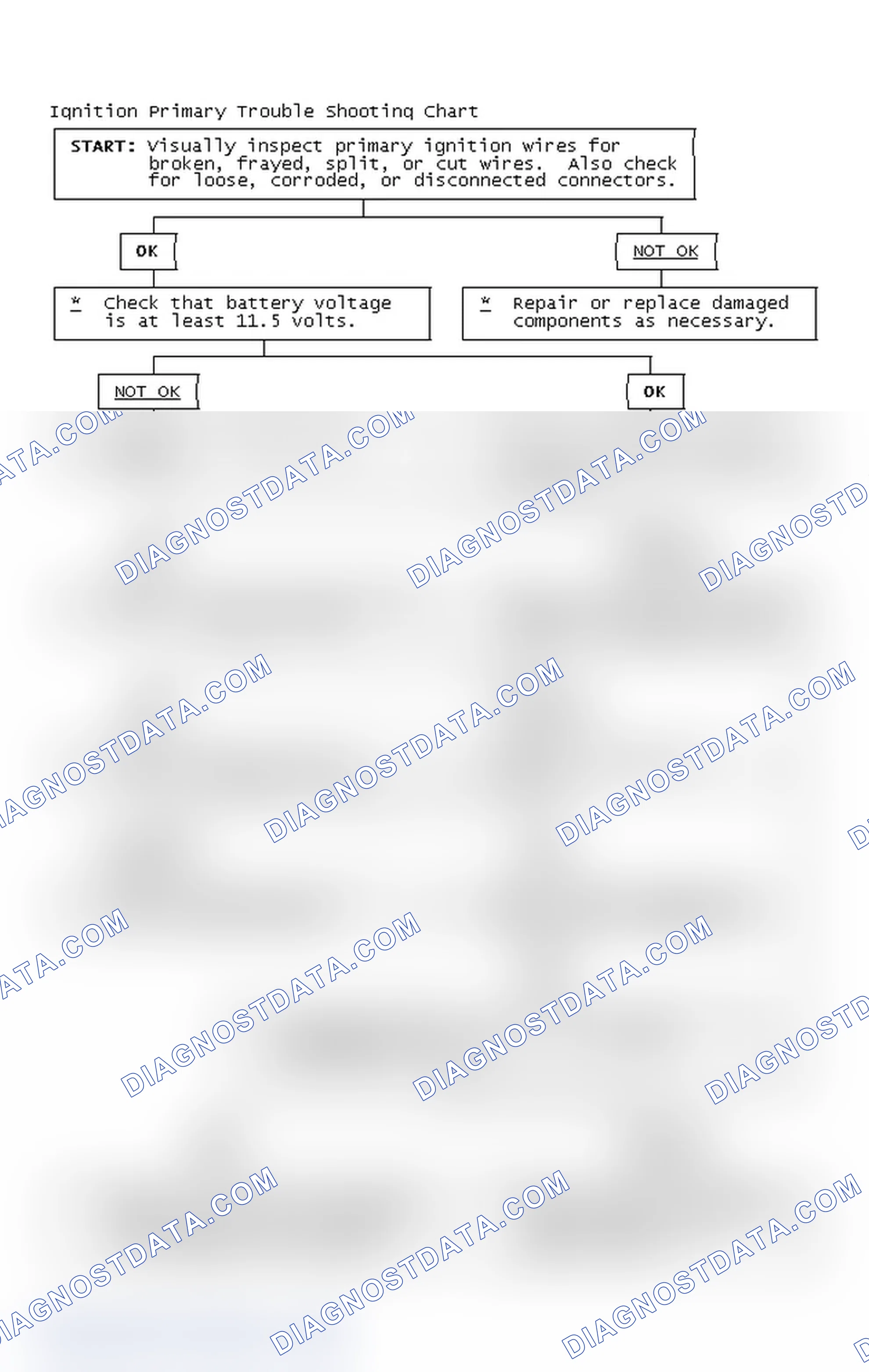 Scheme 4: Ignition Primary Trouble Shooting Chart
