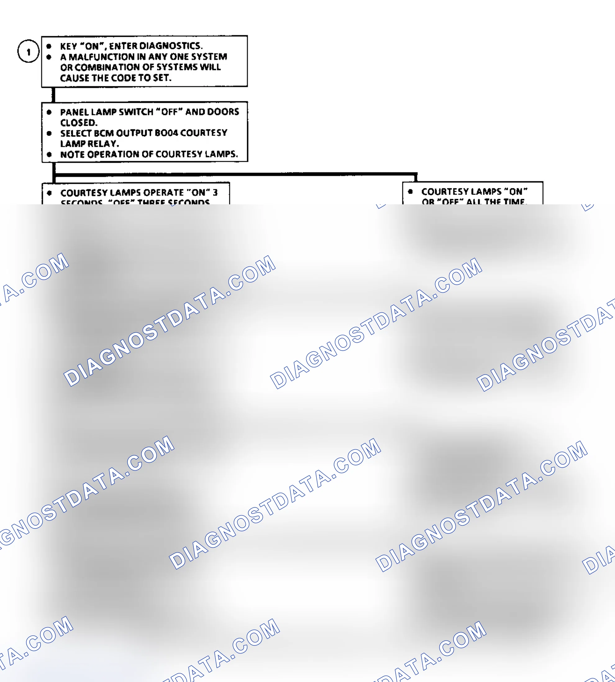 Scheme 80: Code B420 Flow Chart, Relay Circuits