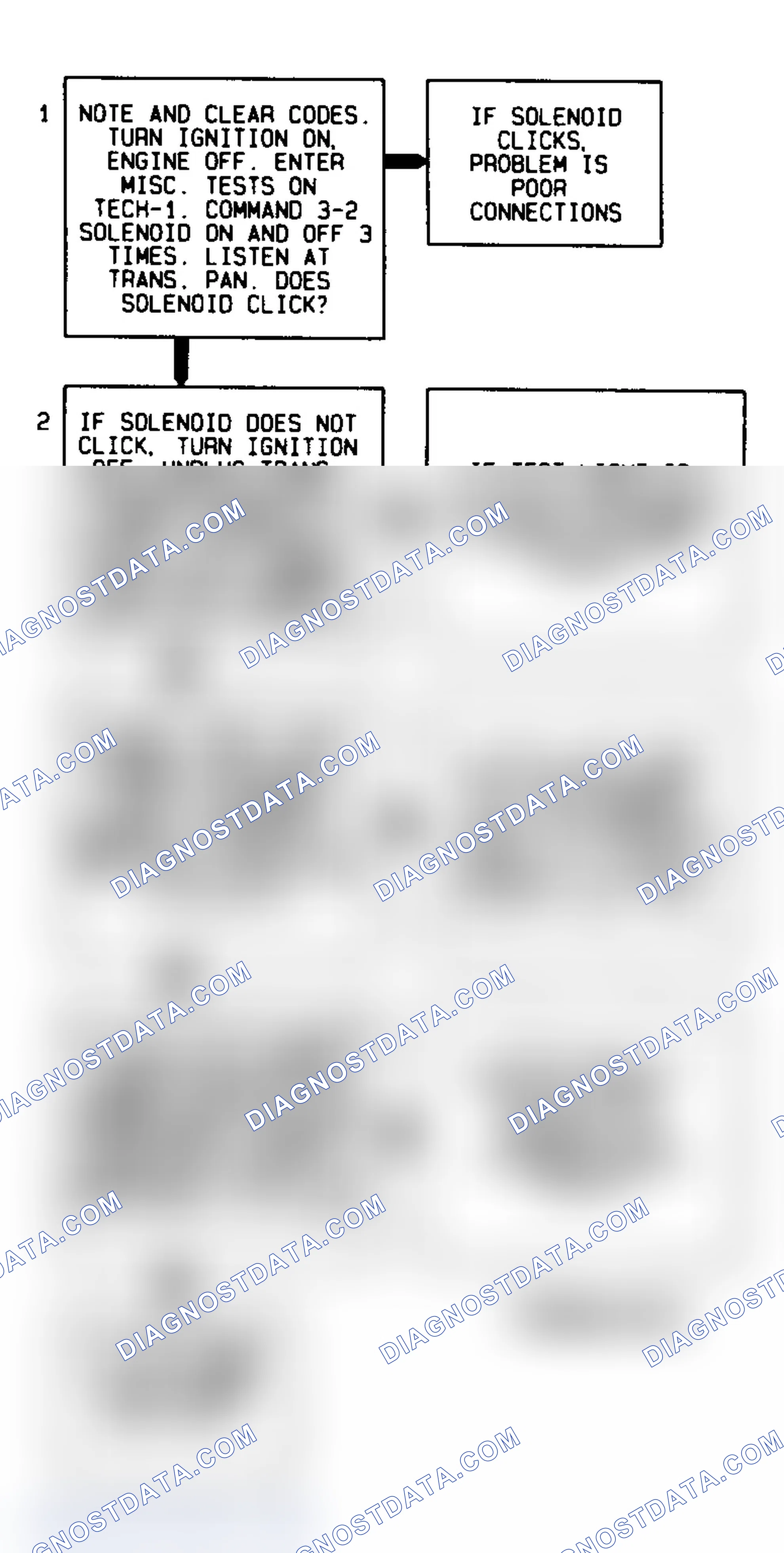 Scheme 293: Code 66 Flow Chart