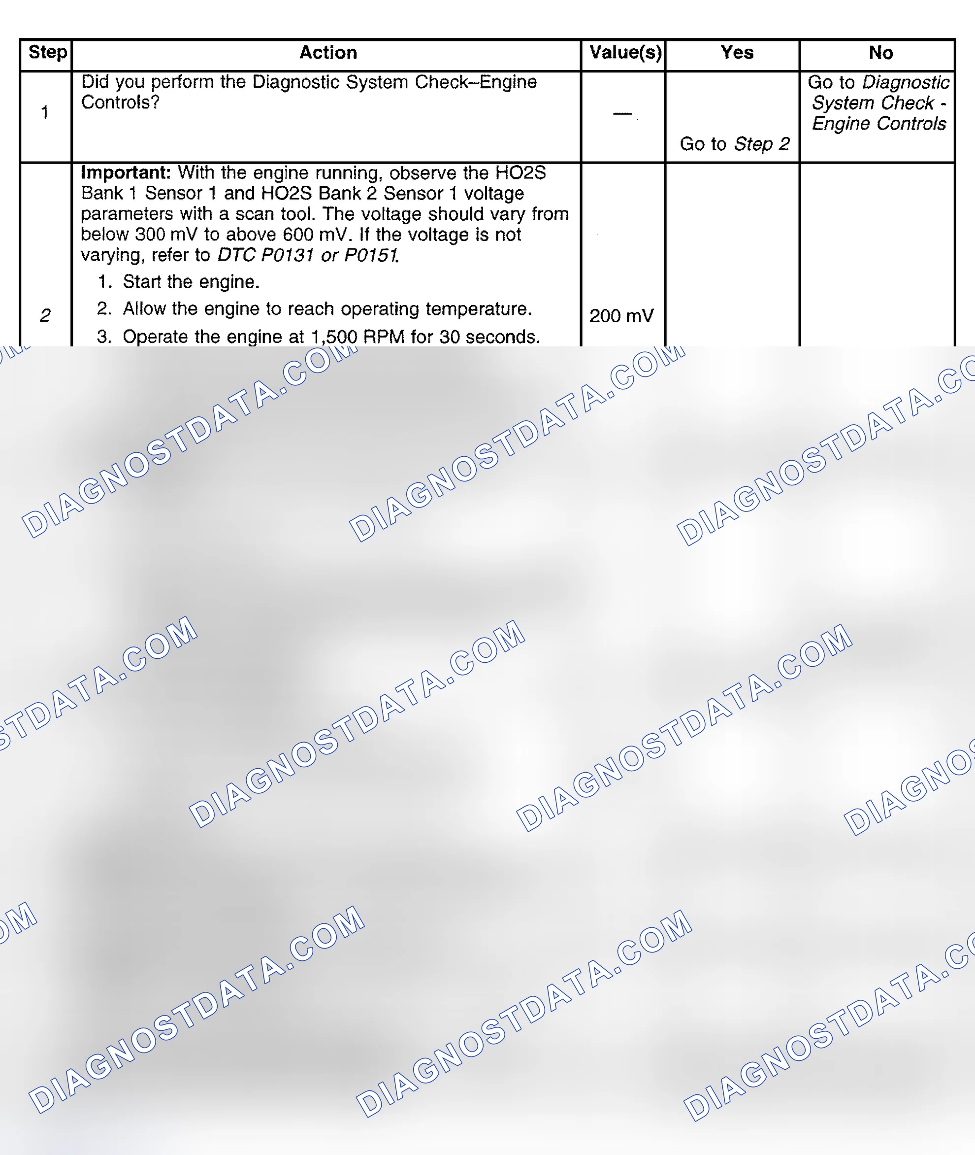 Scheme 395: Diagnostic Procedure