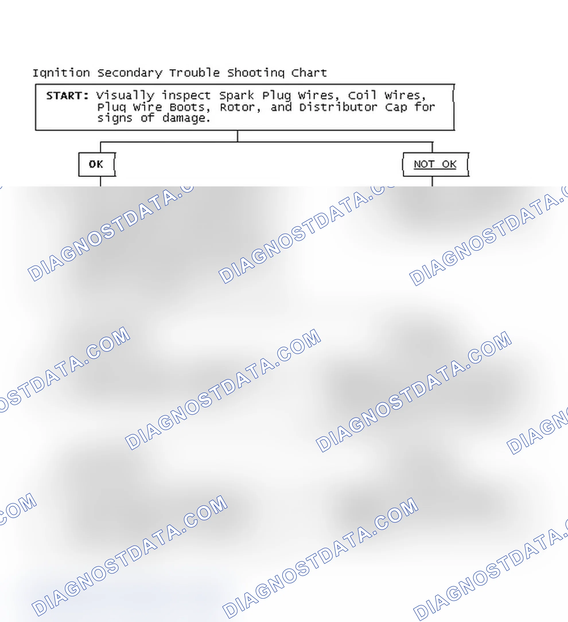 Scheme 3: Ignition Secondary Trouble Shooting Chart