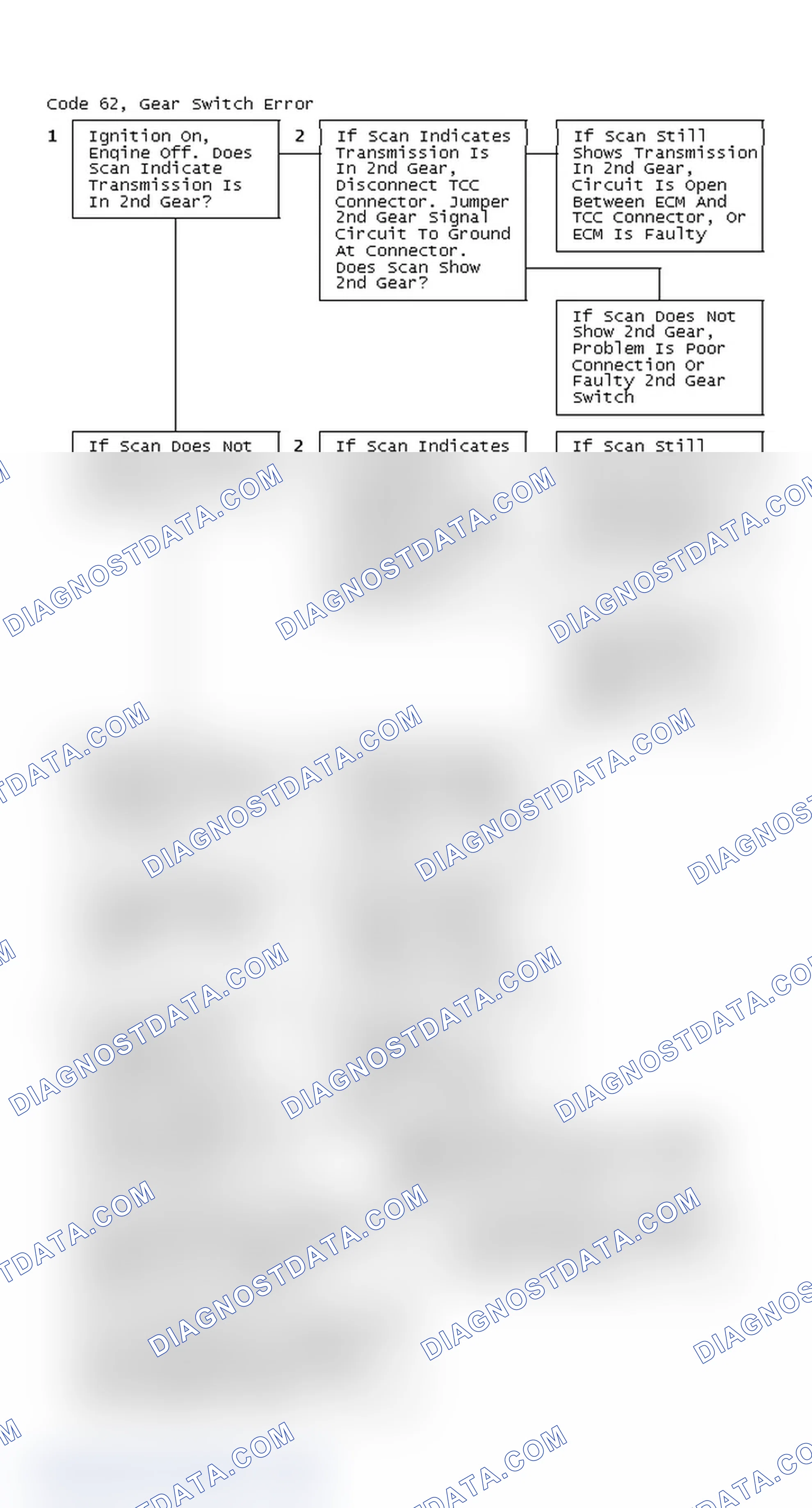 Scheme 232: Code 62, Gear Switch Error