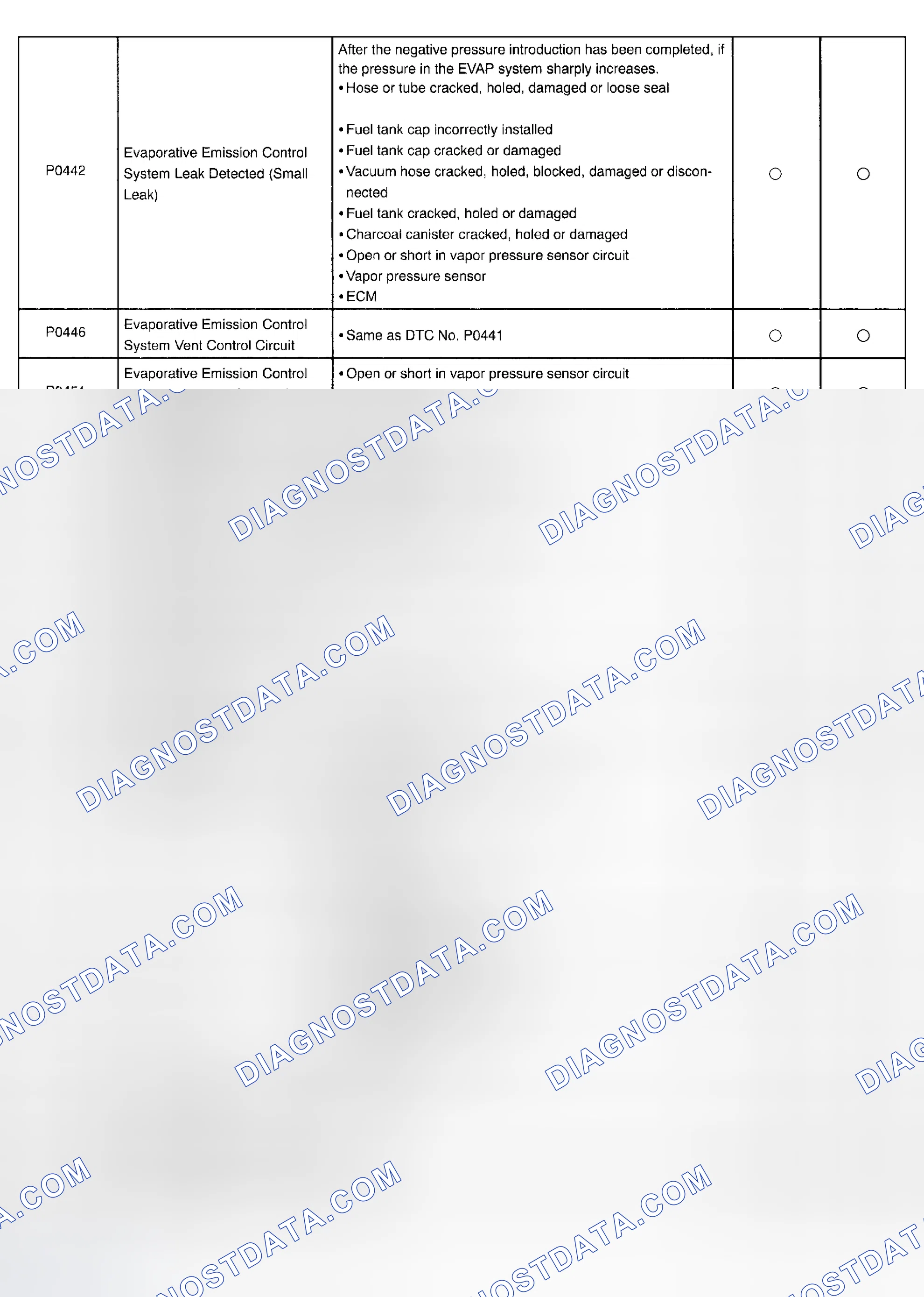 Scheme 130