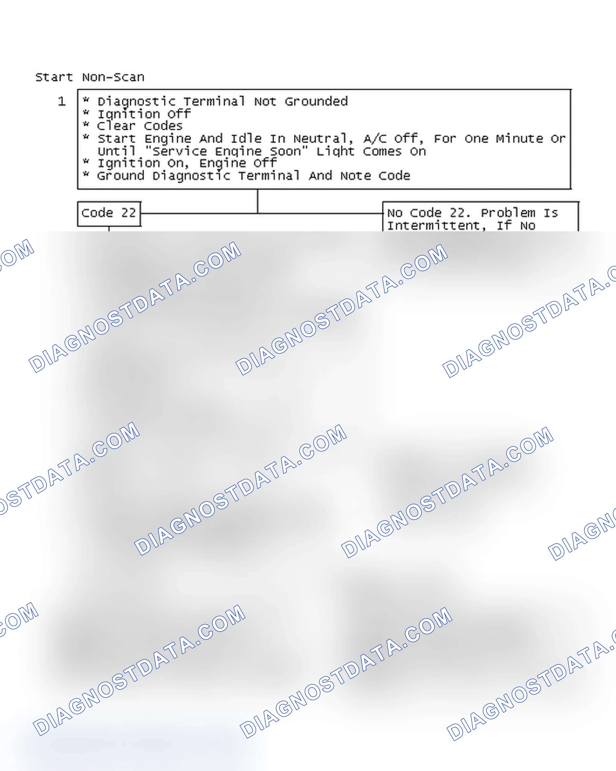 Scheme 218: Start Non-Scan