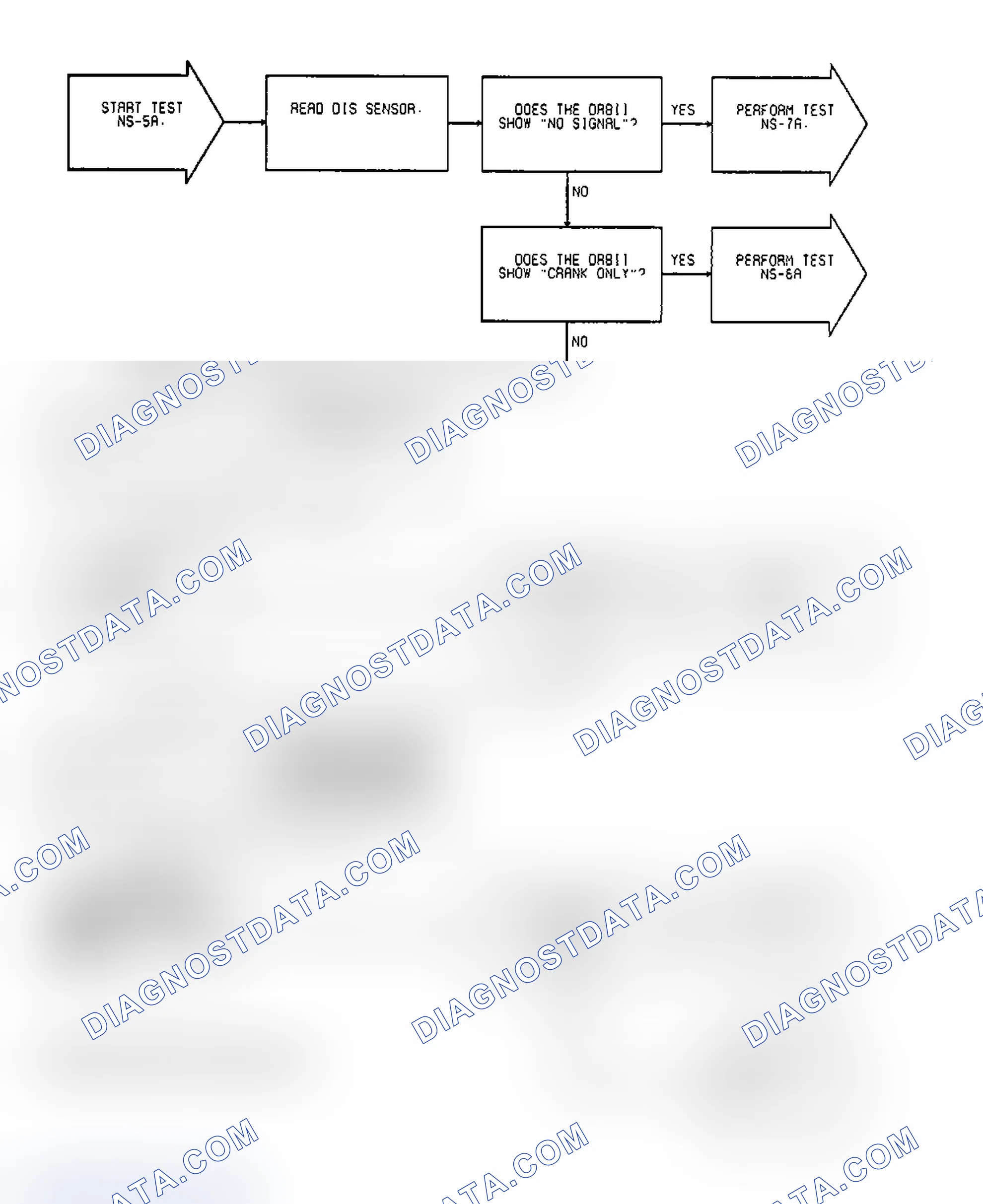Scheme 205: Test NS-5A Code 11: Diagnostic Flow Chart (1 of 2)