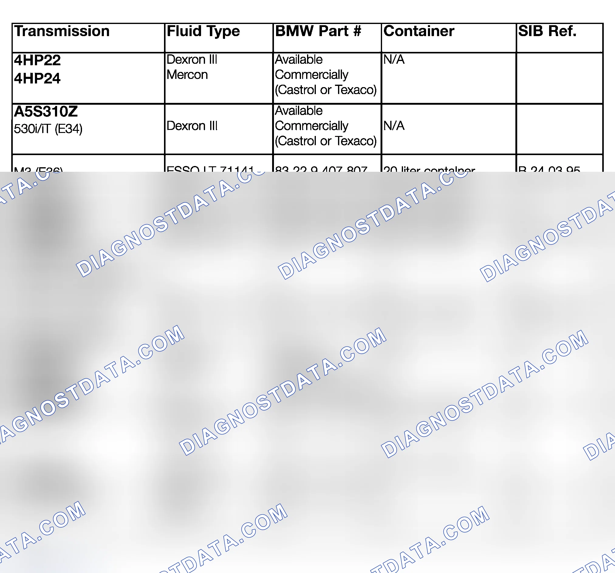 Scheme 99: TRANSMISSION FLUID APPLICATION