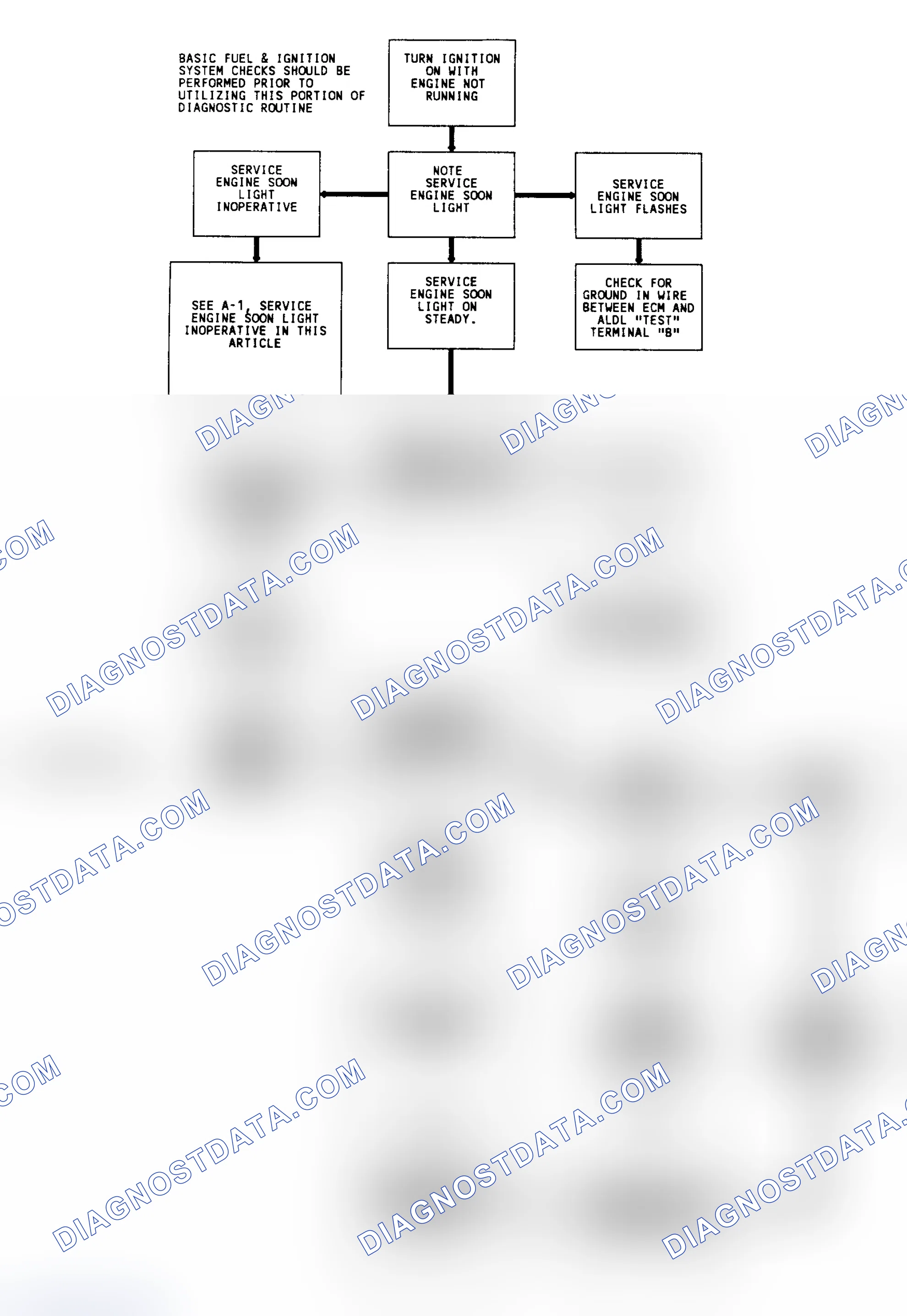 Scheme 35: Diagnostic Circuit Check & Work Flow