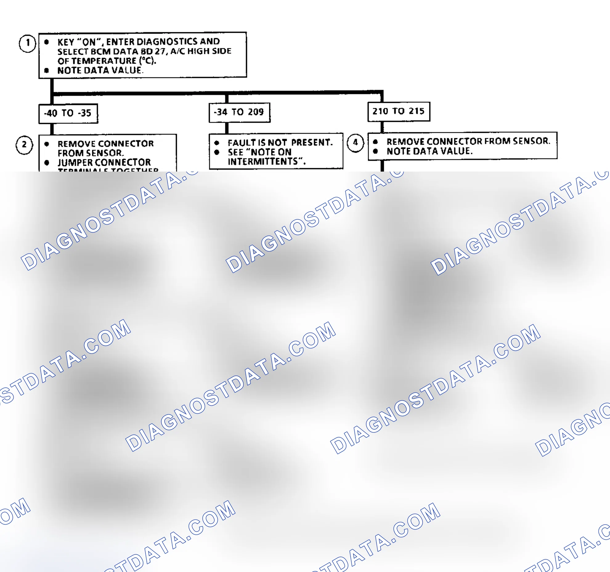 Scheme 39: Code B111 Flow Chart, A/C High Side Temp. Sensor Circuit
