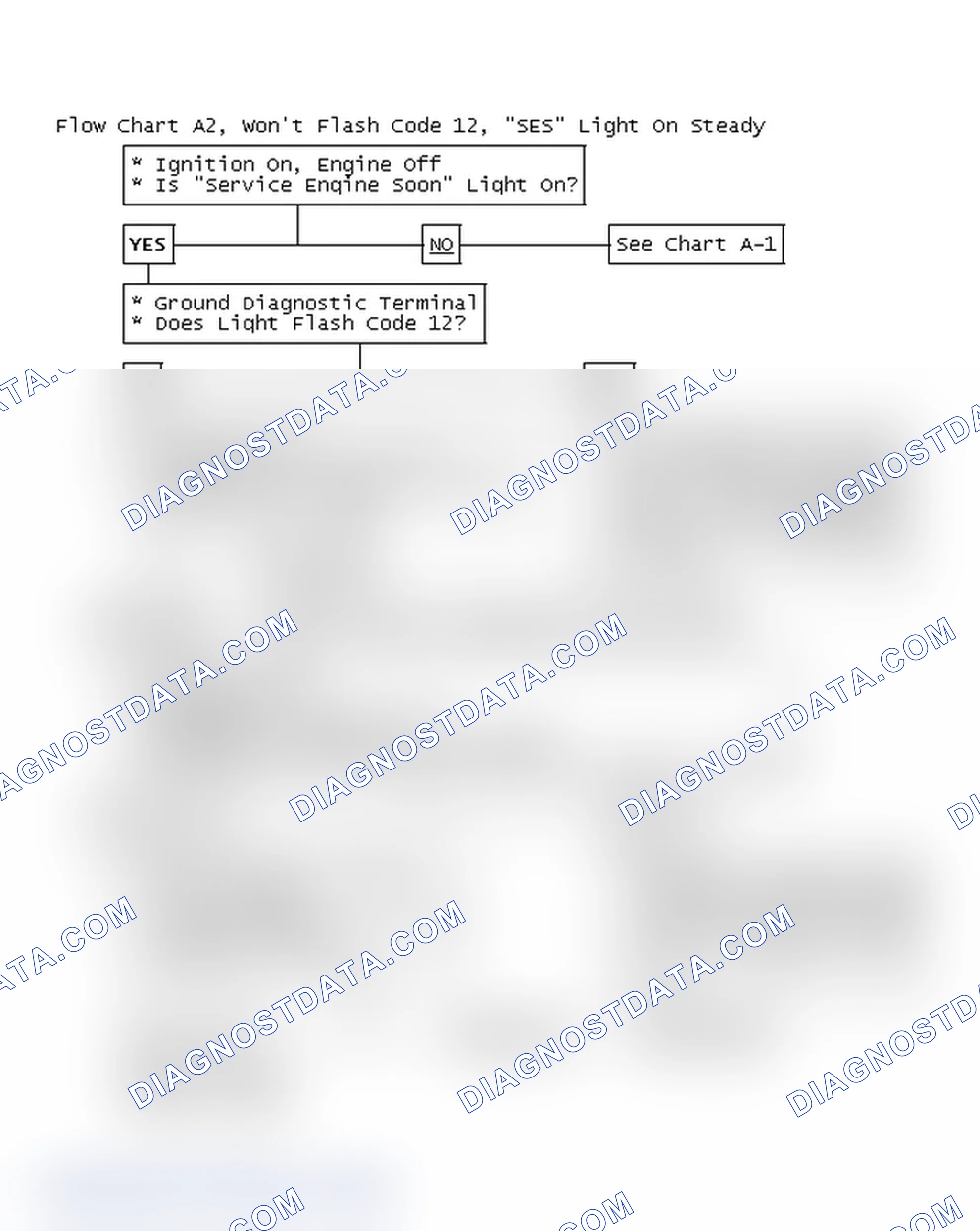 Scheme 72: Flow Chart A2, Won't Flash Code 12, "SES" Light On Steady