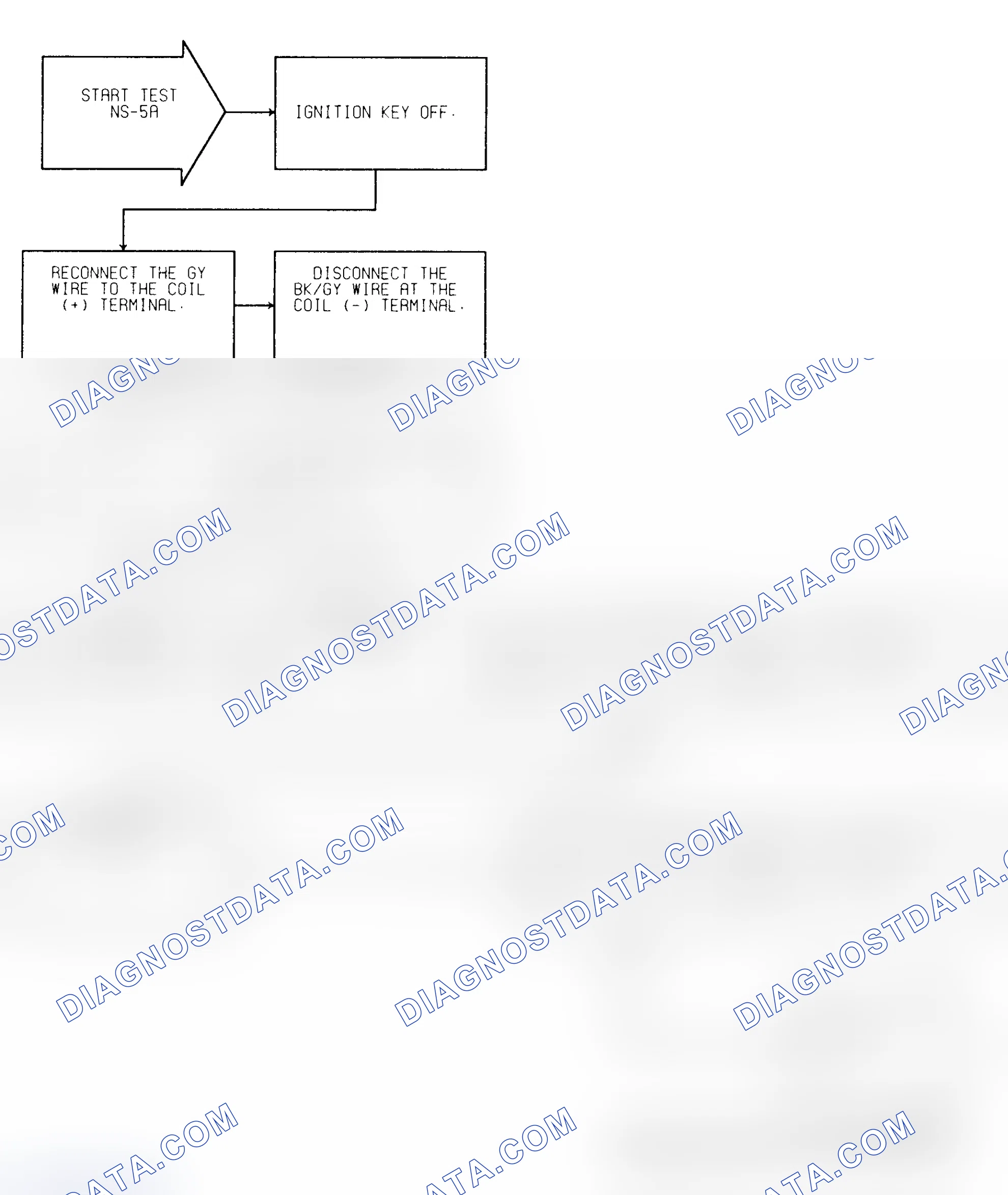 Scheme 27: Test NS-5A (1 of 2) Ignition Coil Check