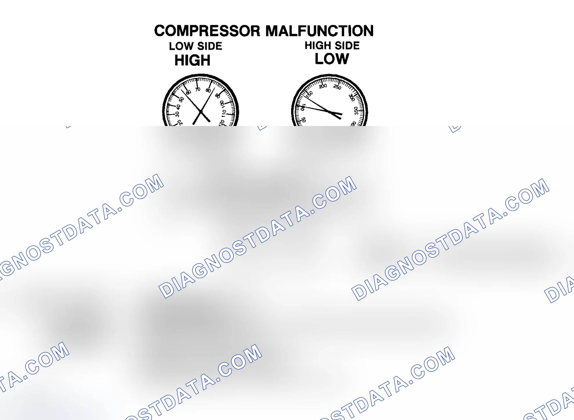 Scheme 18: Compressor Malfunction
