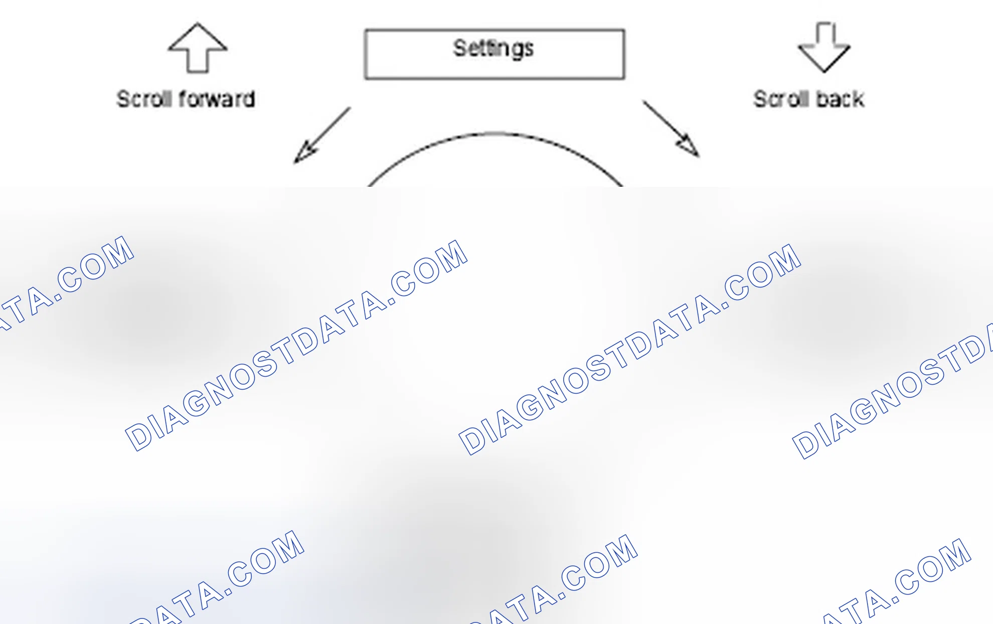 Scheme 71: Overview And Sequence Of Settings In Menu Item "Comfort"