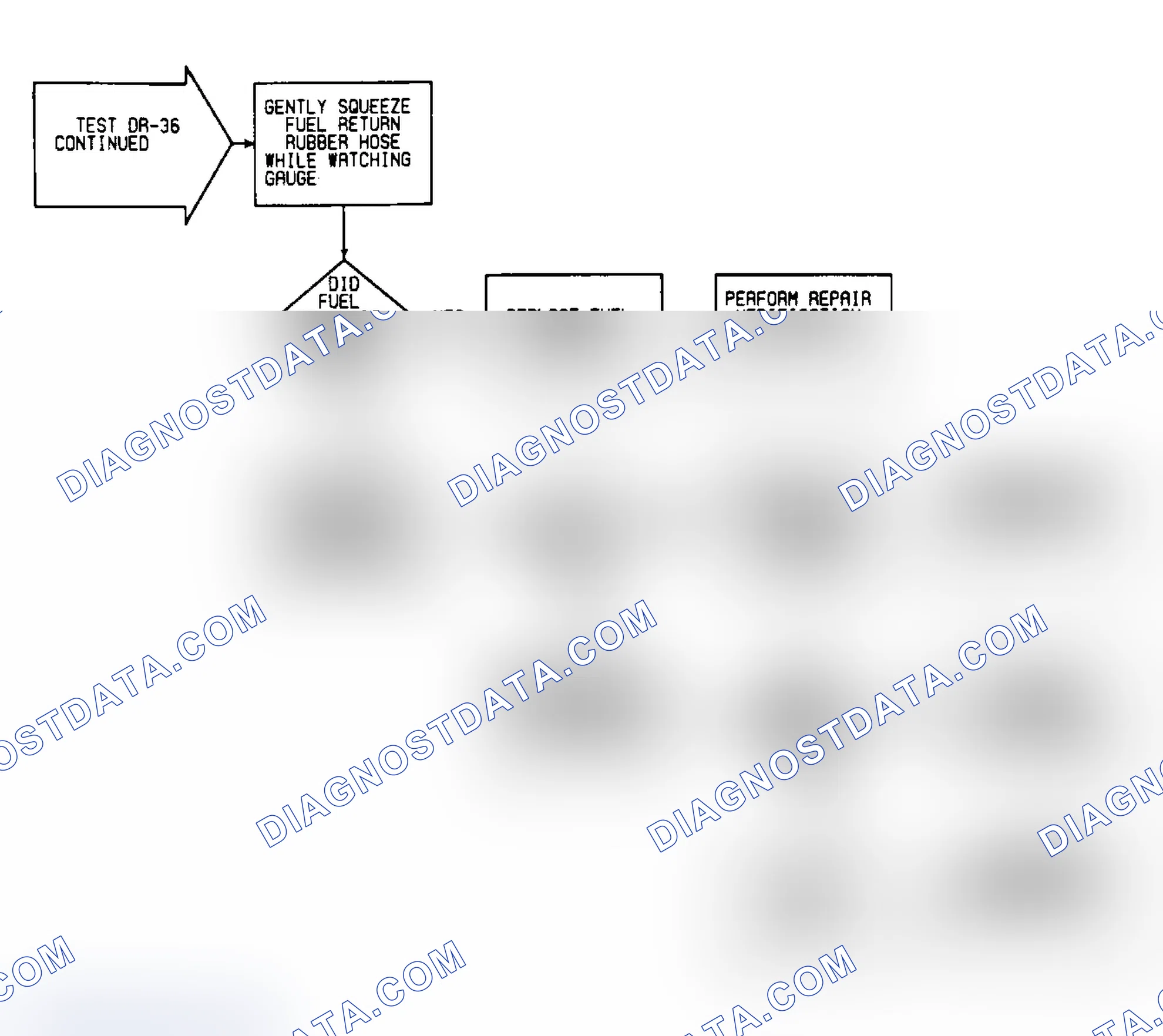 Scheme 446: DR36: Flow Chart (2 of 2)