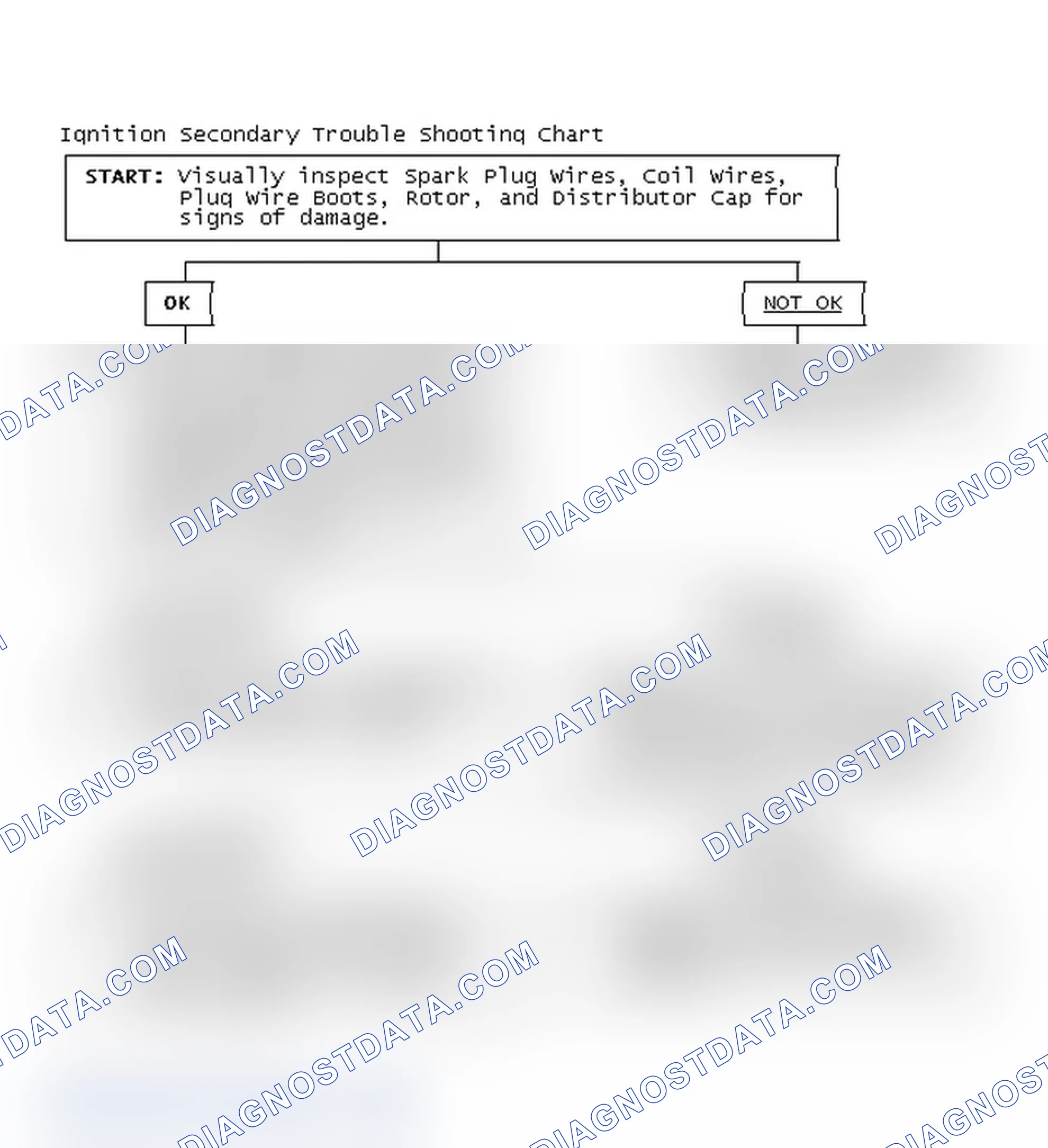 Scheme 1: Ignition Secondary Trouble Shooting Chart