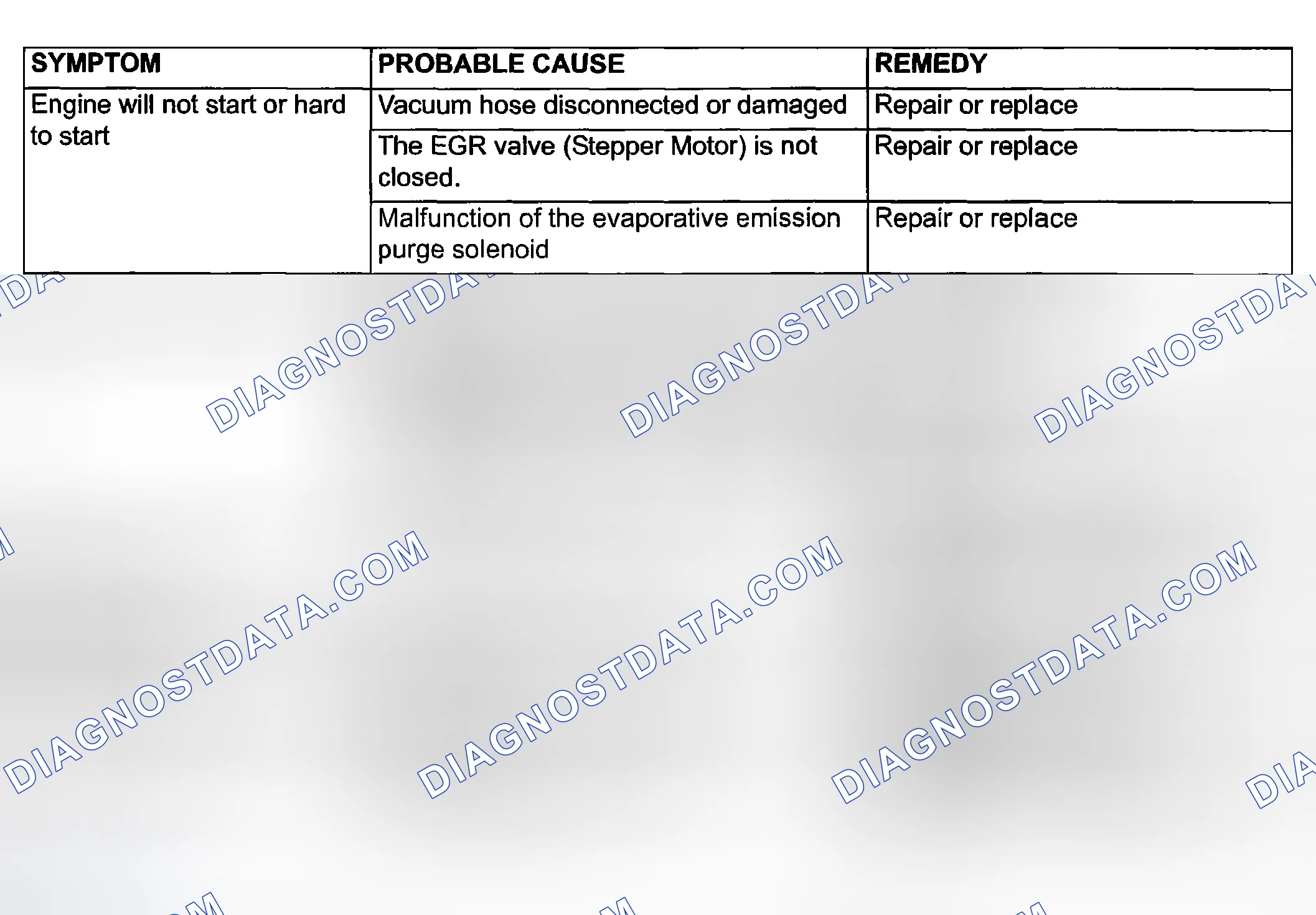 Scheme 2: DIAGNOSIS