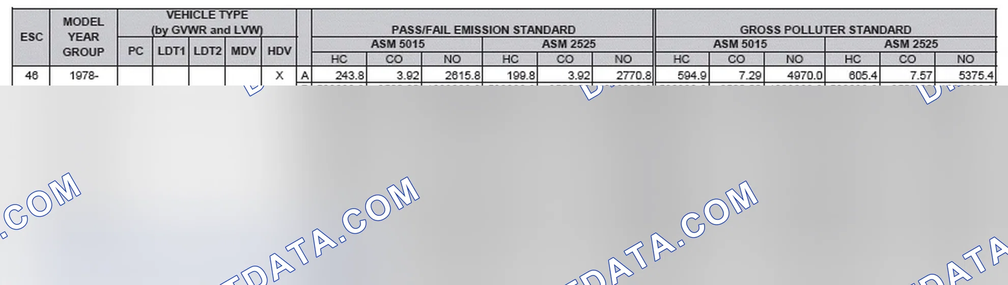Scheme 2: California Emission Standards - Enhanced & Partially Enhanced Program Areas - Heavy Duty Vehicles (ASM Test)