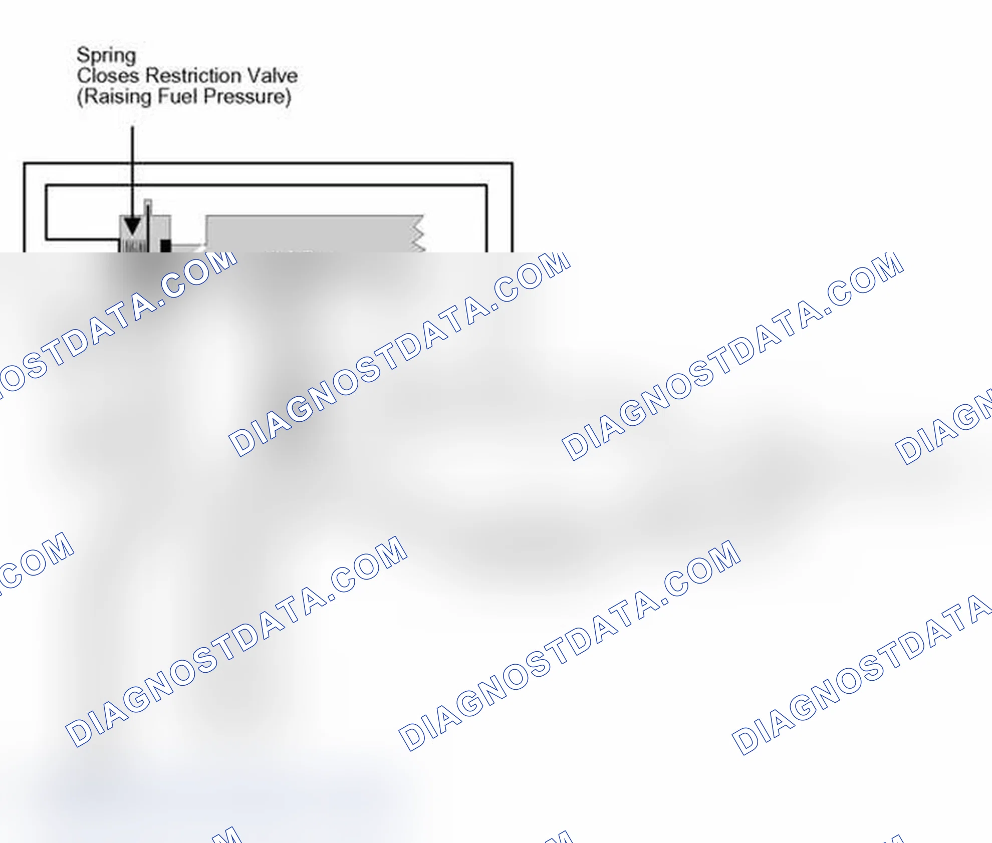Scheme 353: Identifying Fuel Supply (2 Of 2)
